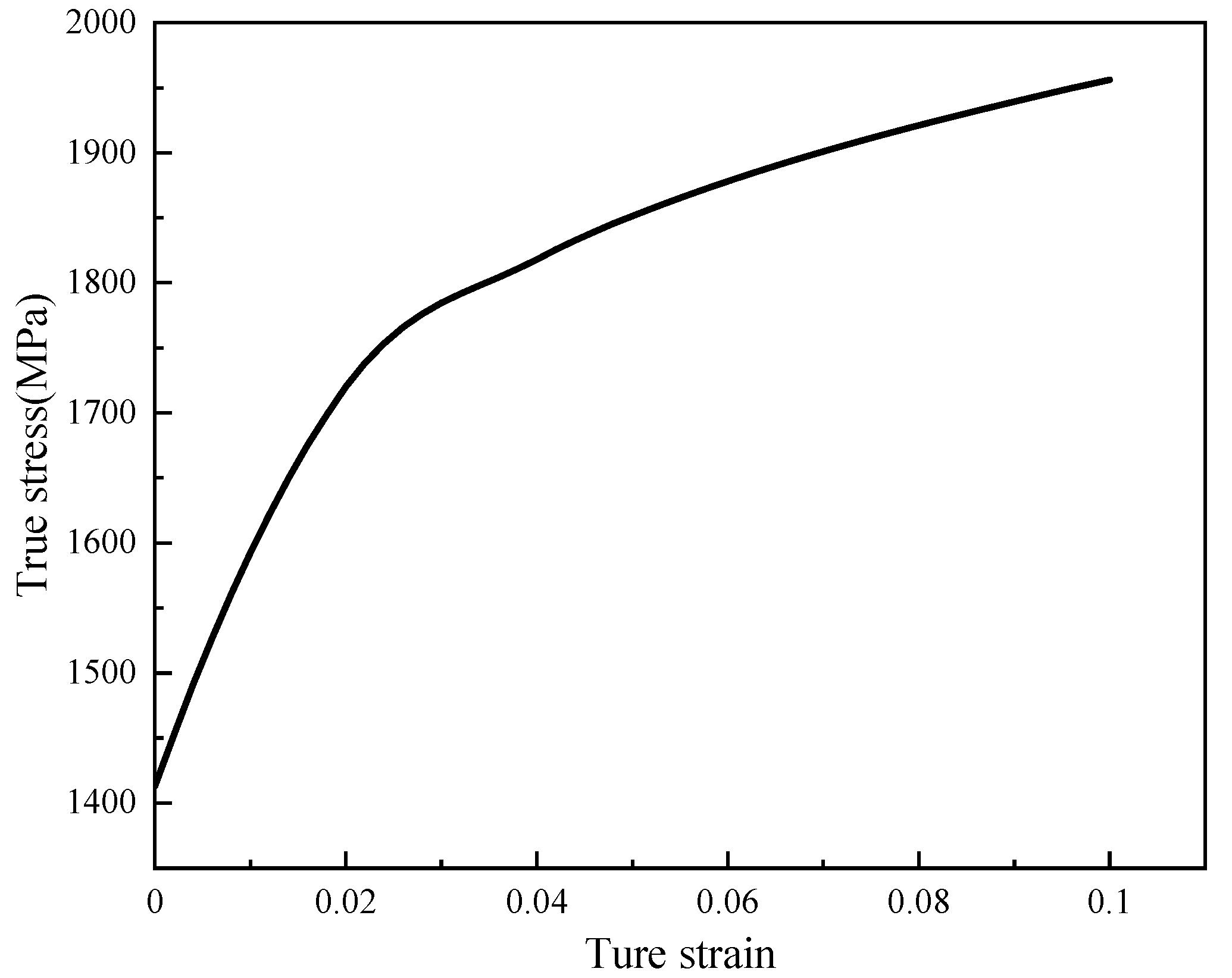 Materials 15 07850 g014