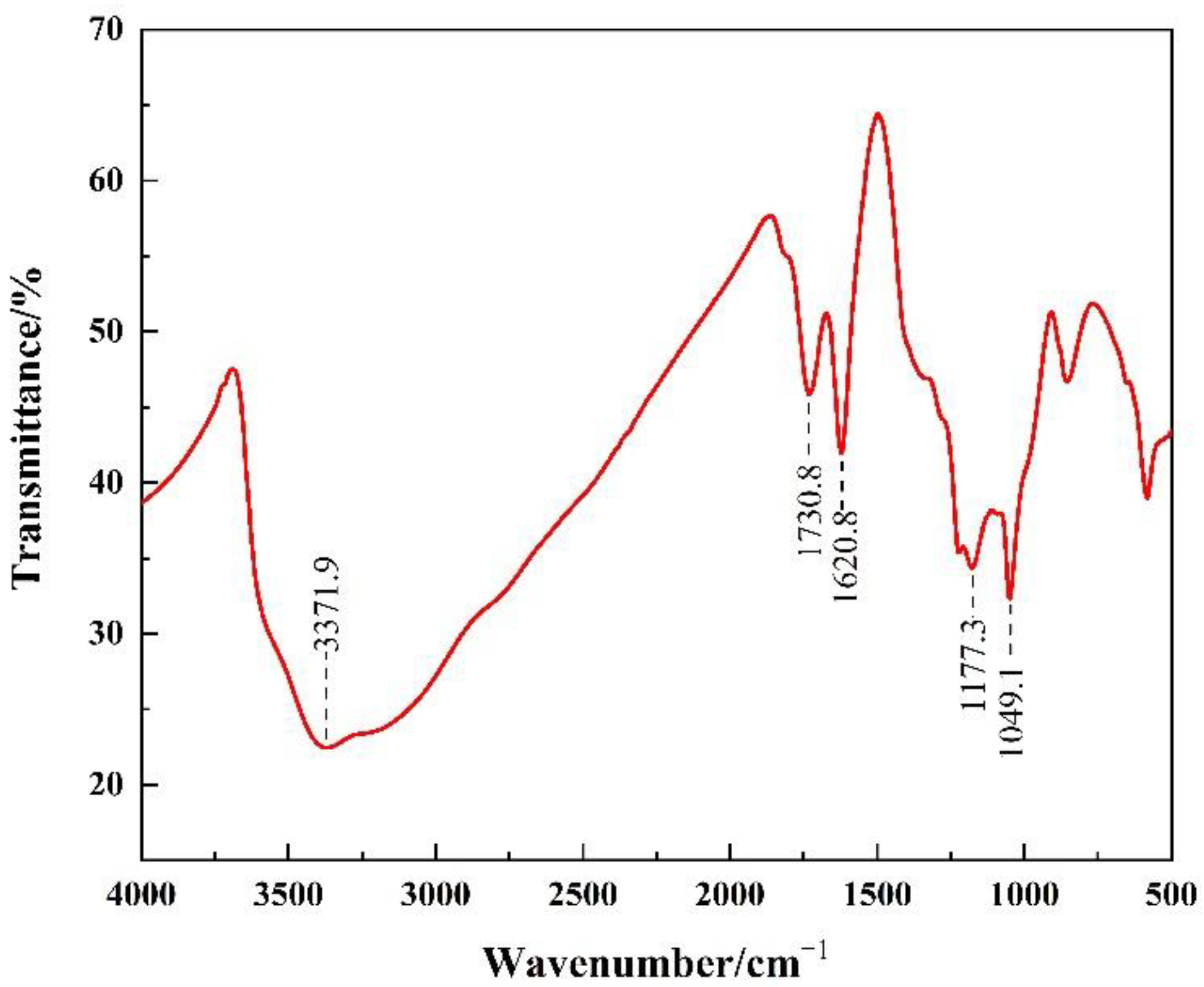 Materials 15 07894 g002