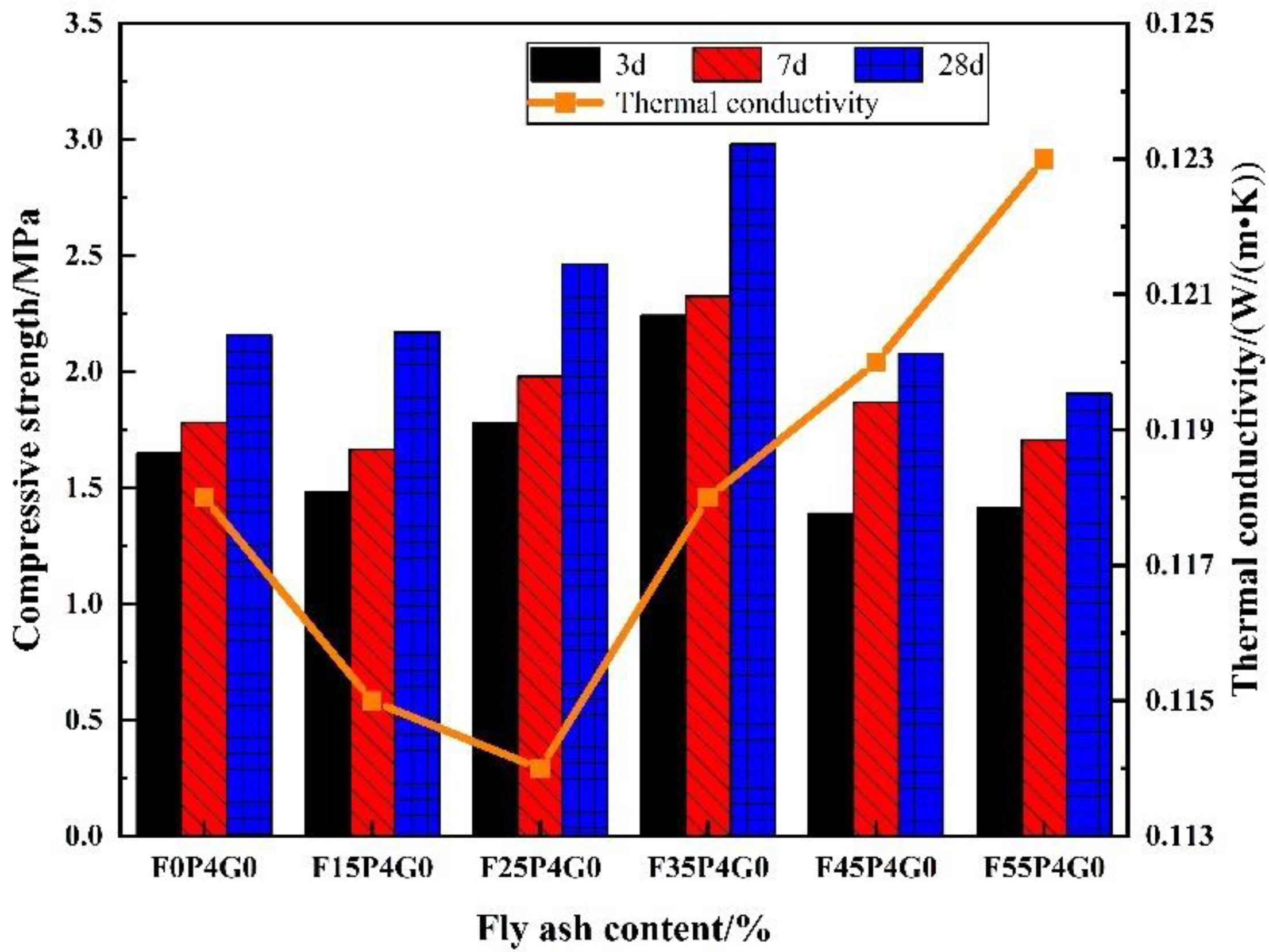 Materials 15 07894 g004