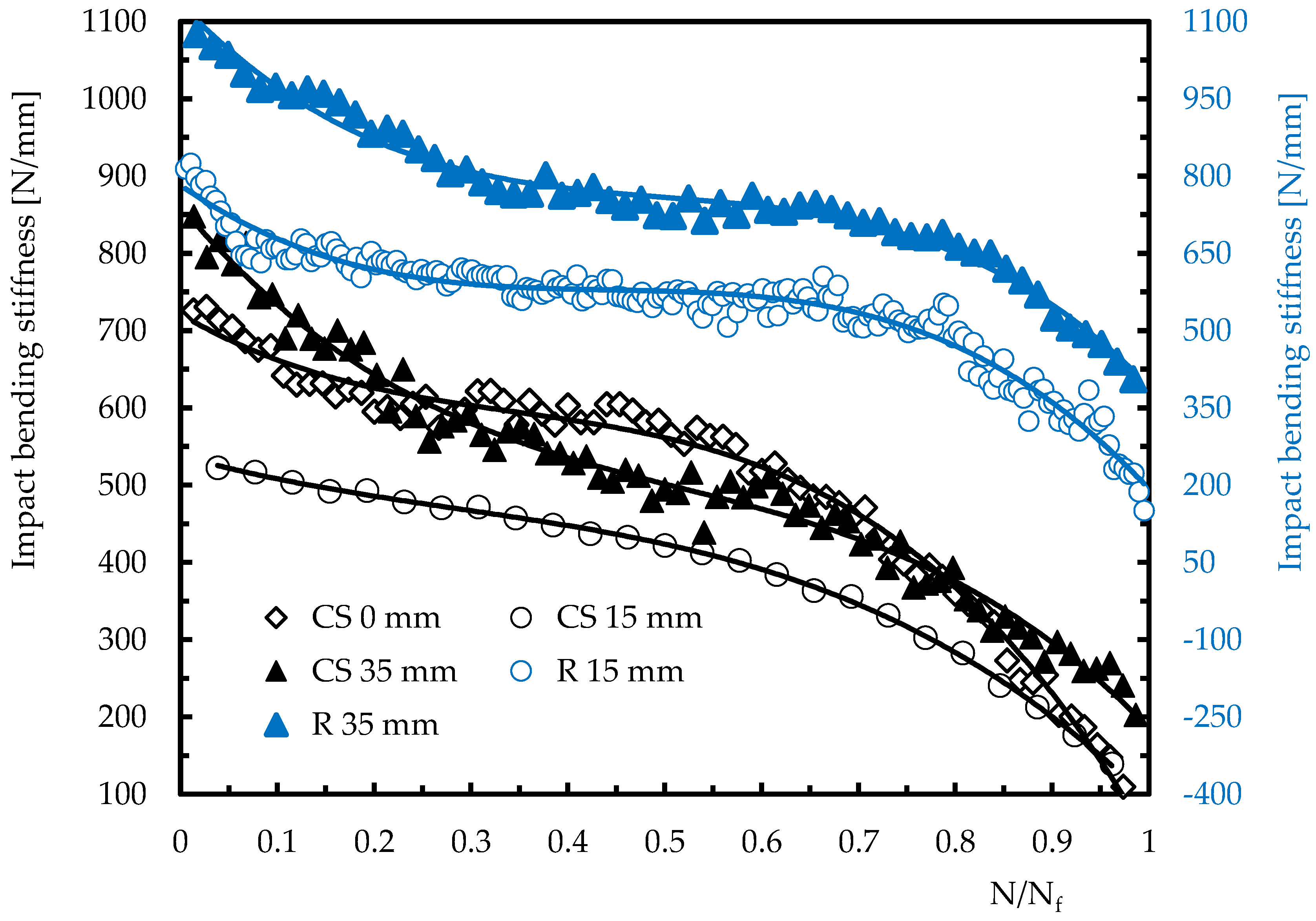 Materials 15 08039 g007