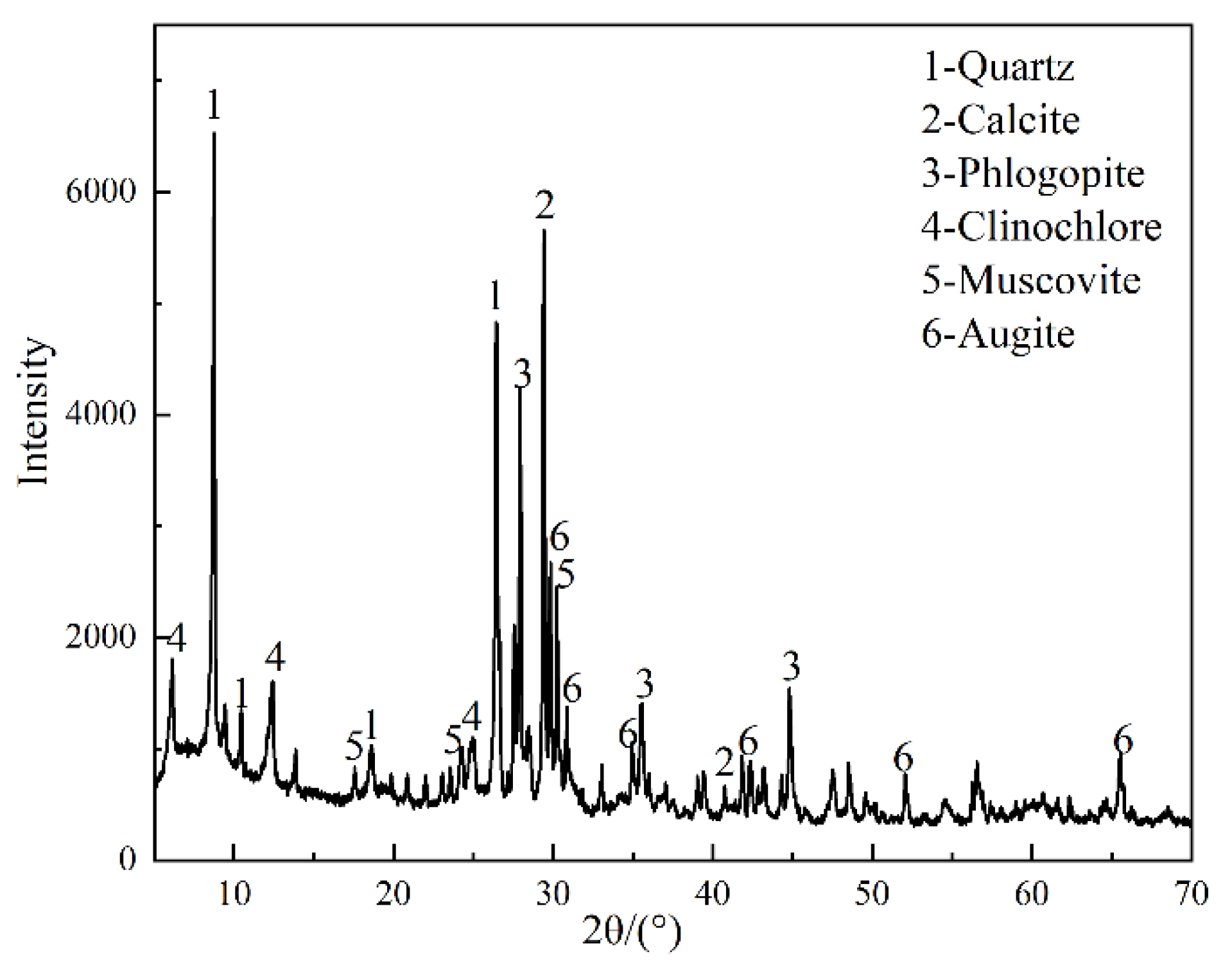 Materials 15 08338 g003