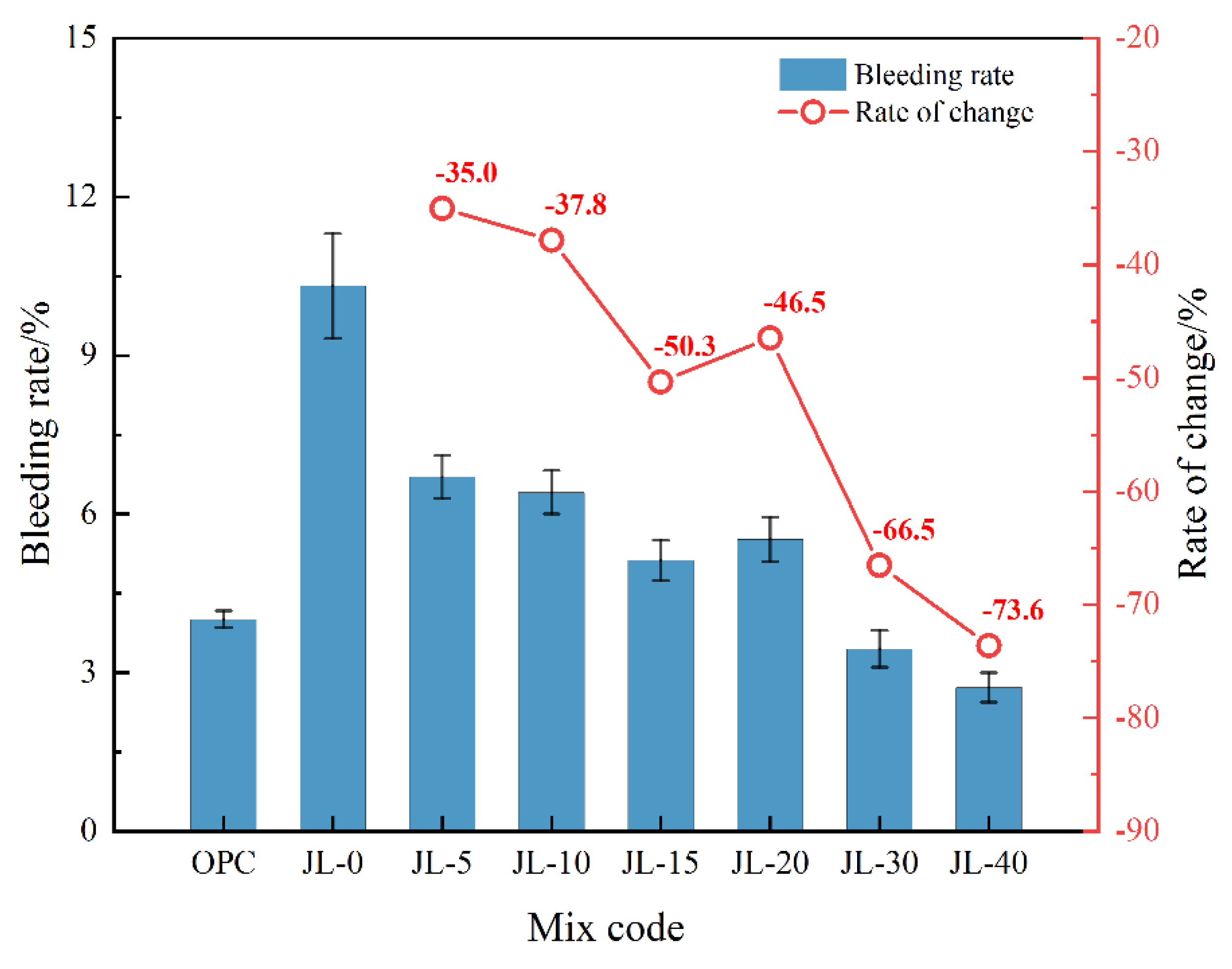 Materials 15 08338 g005