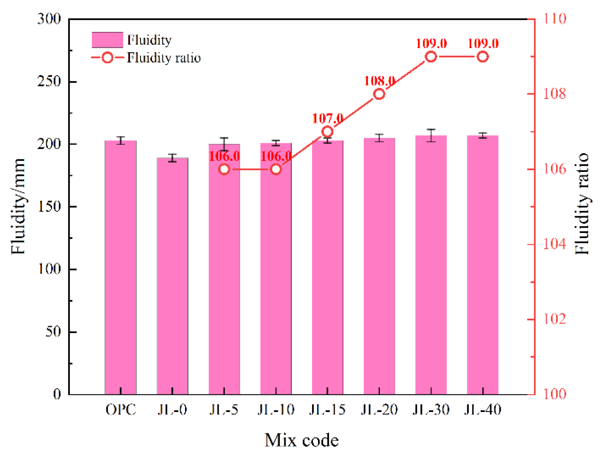 Materials 15 08338 g006