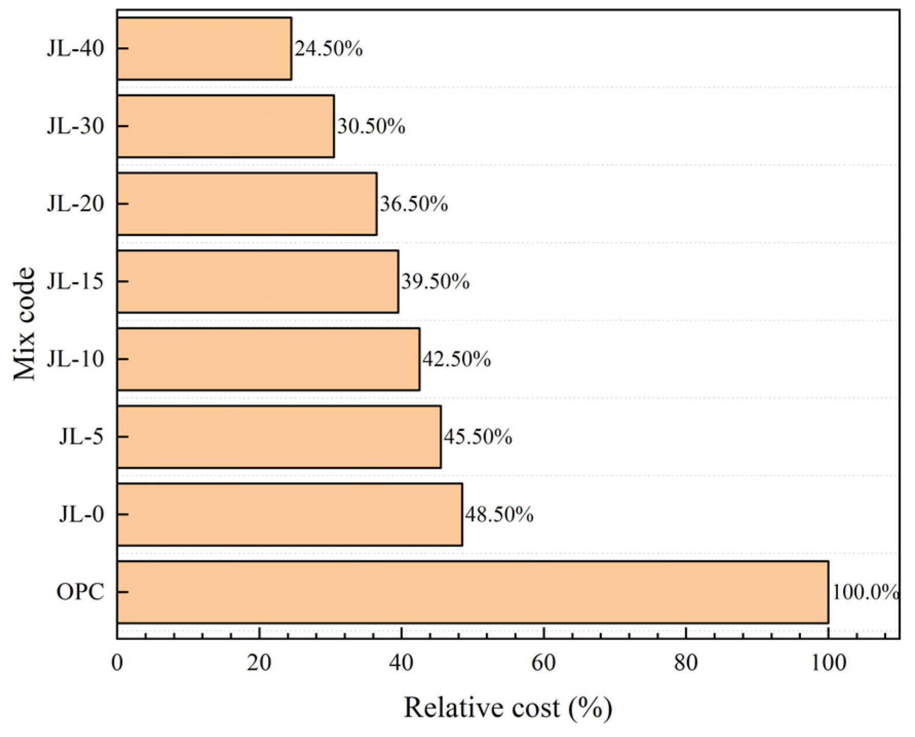 Materials 15 08338 g014