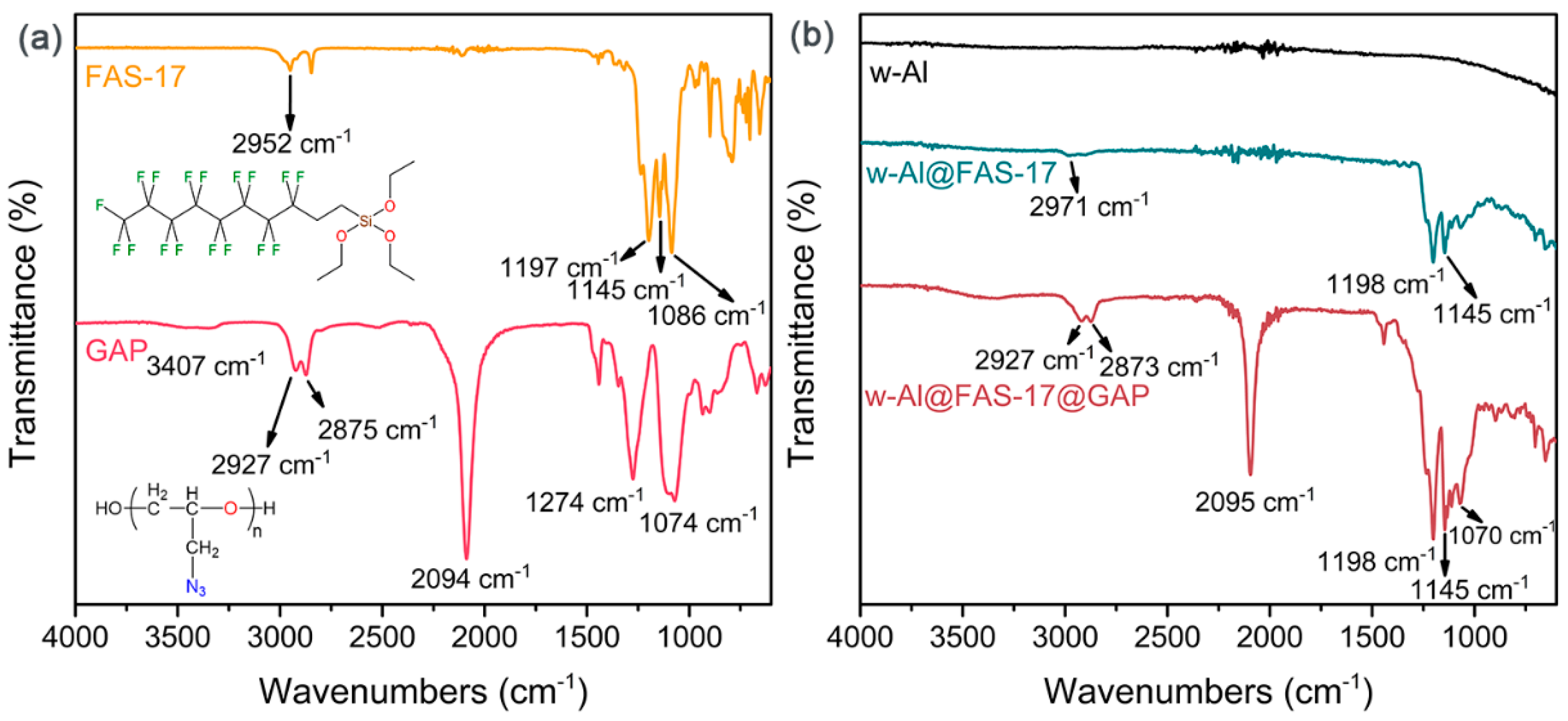 Materials 15 08554 g003