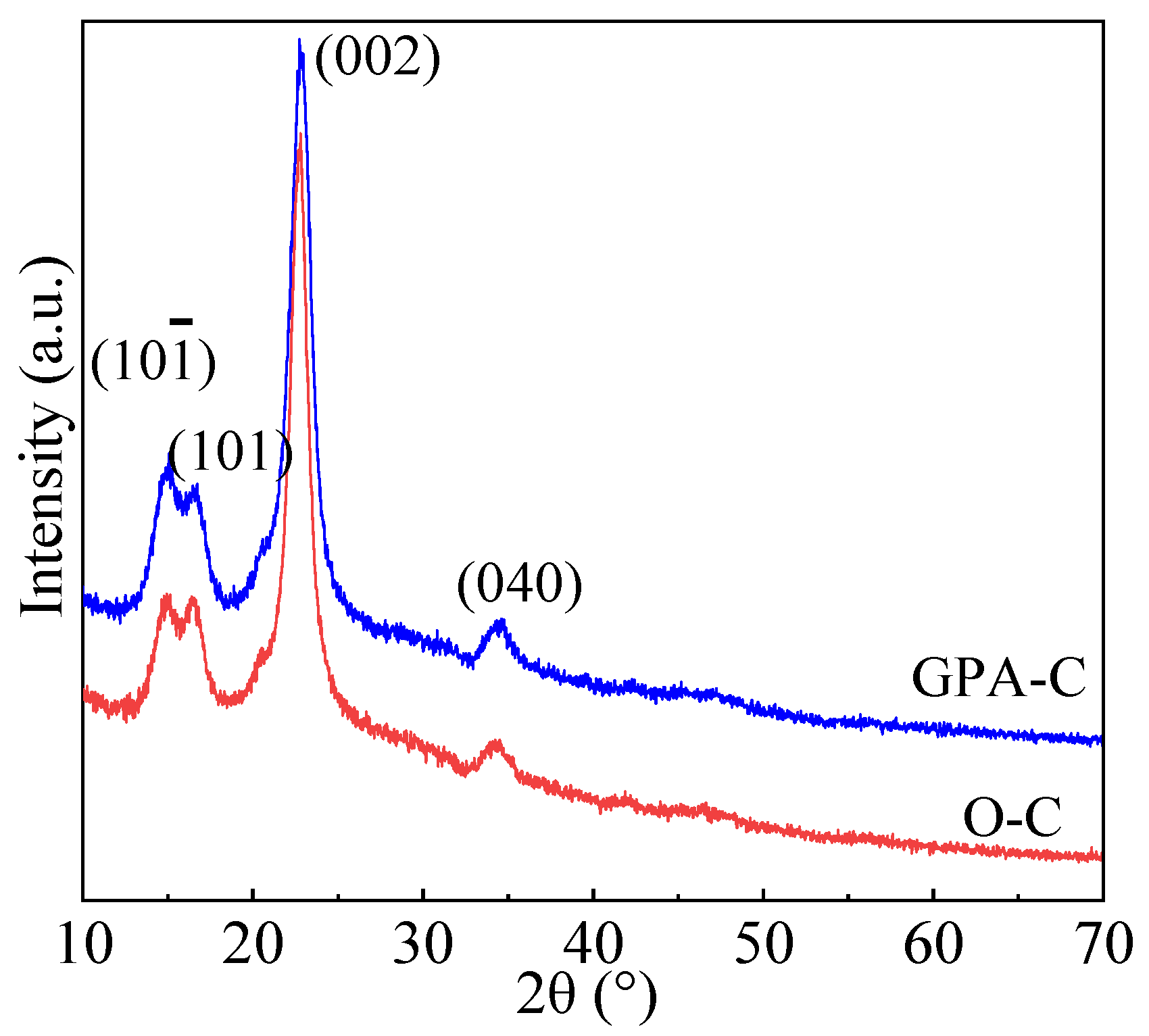 Materials 16 00286 g006