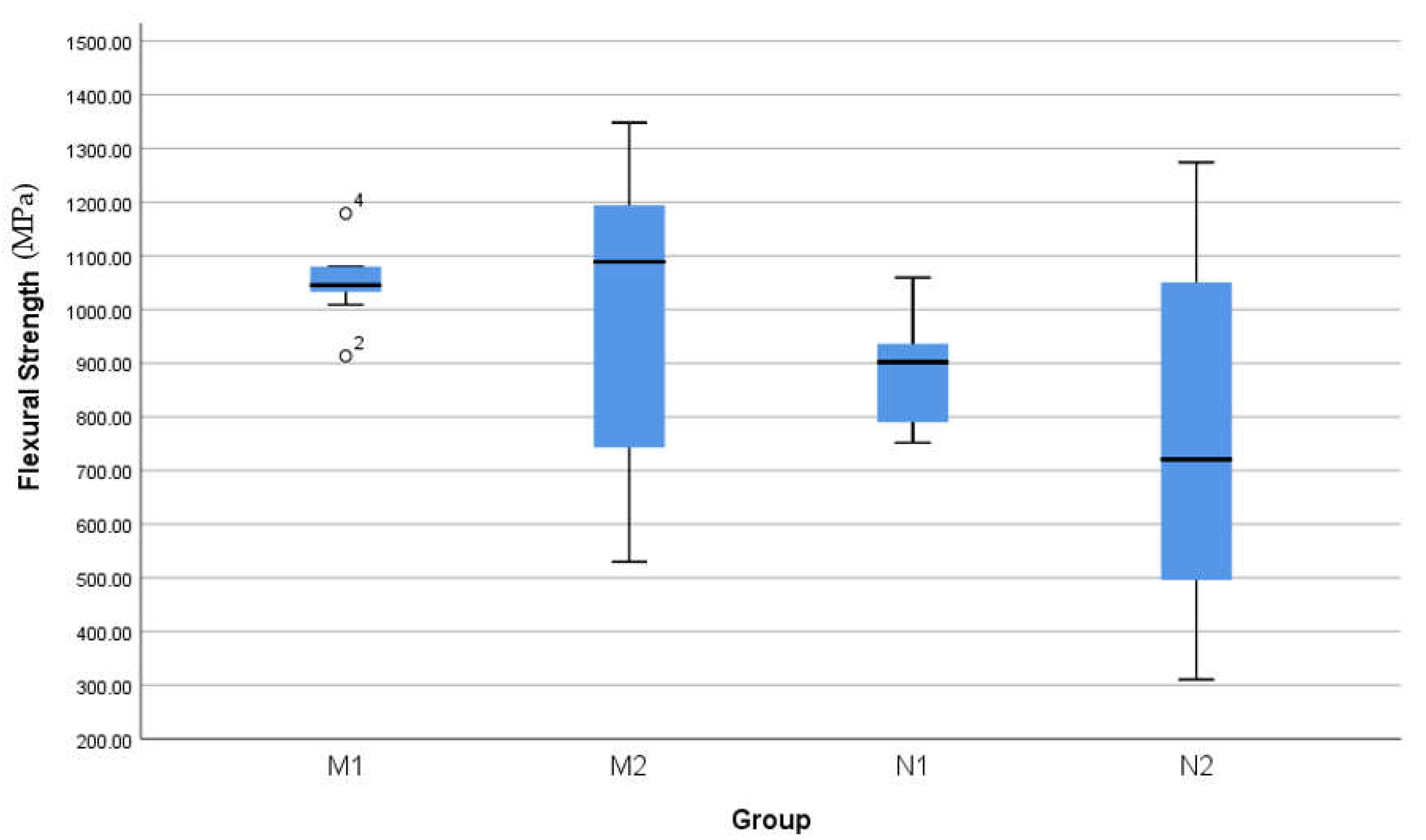 Materials 16 00341 g005