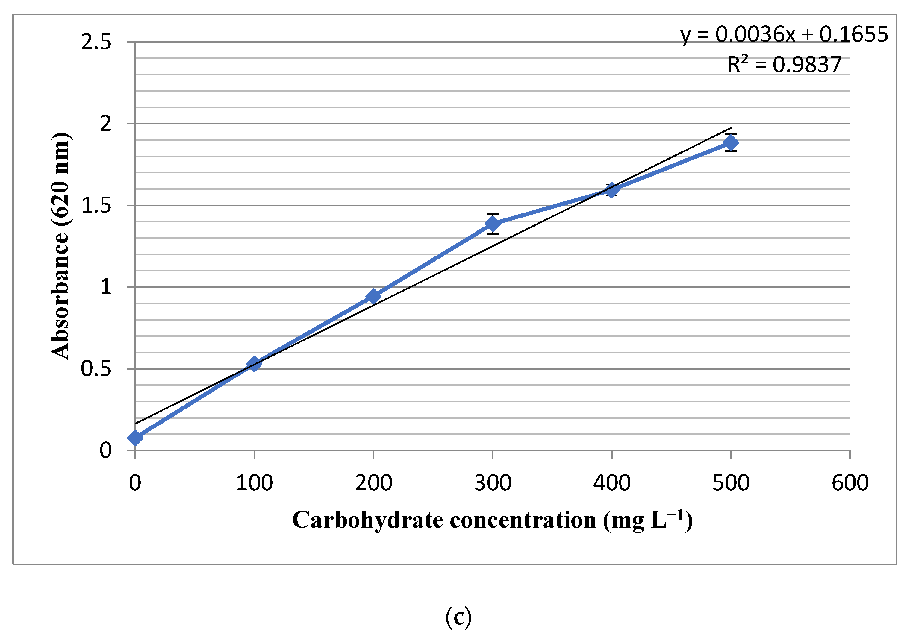 Materials 16 00842 g002b