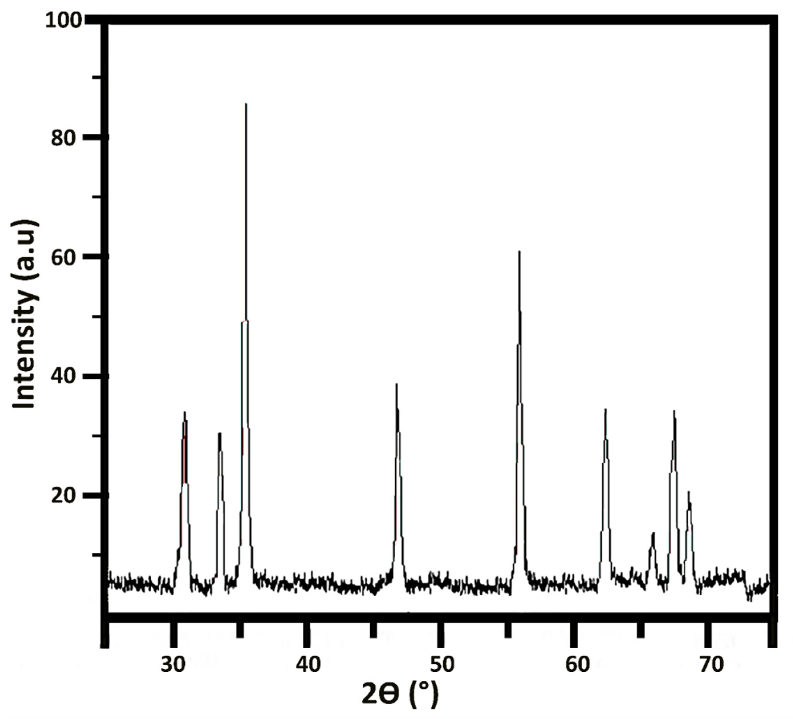 Materials 16 00842 g006