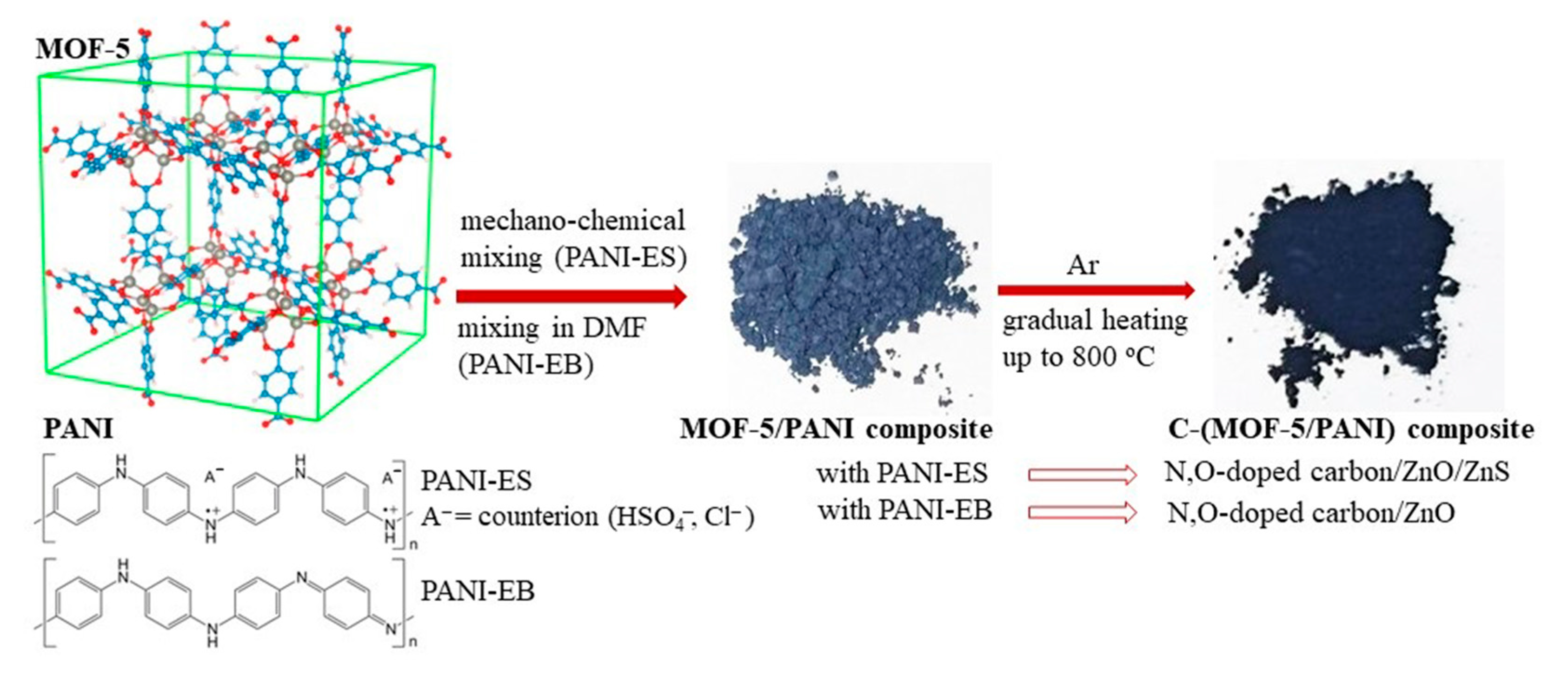 Materials 16 01018 g001