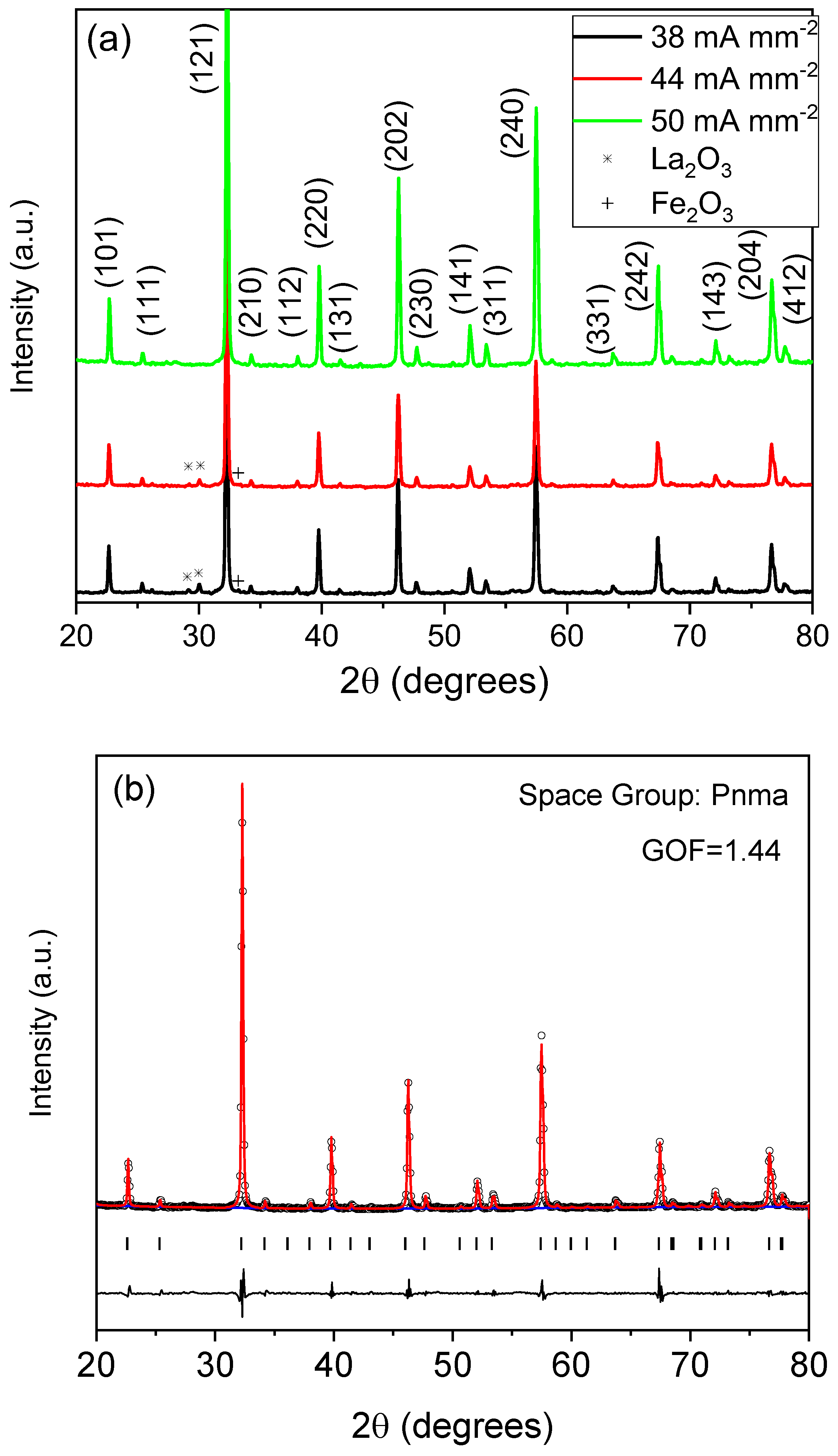 Materials 16 01019 g003