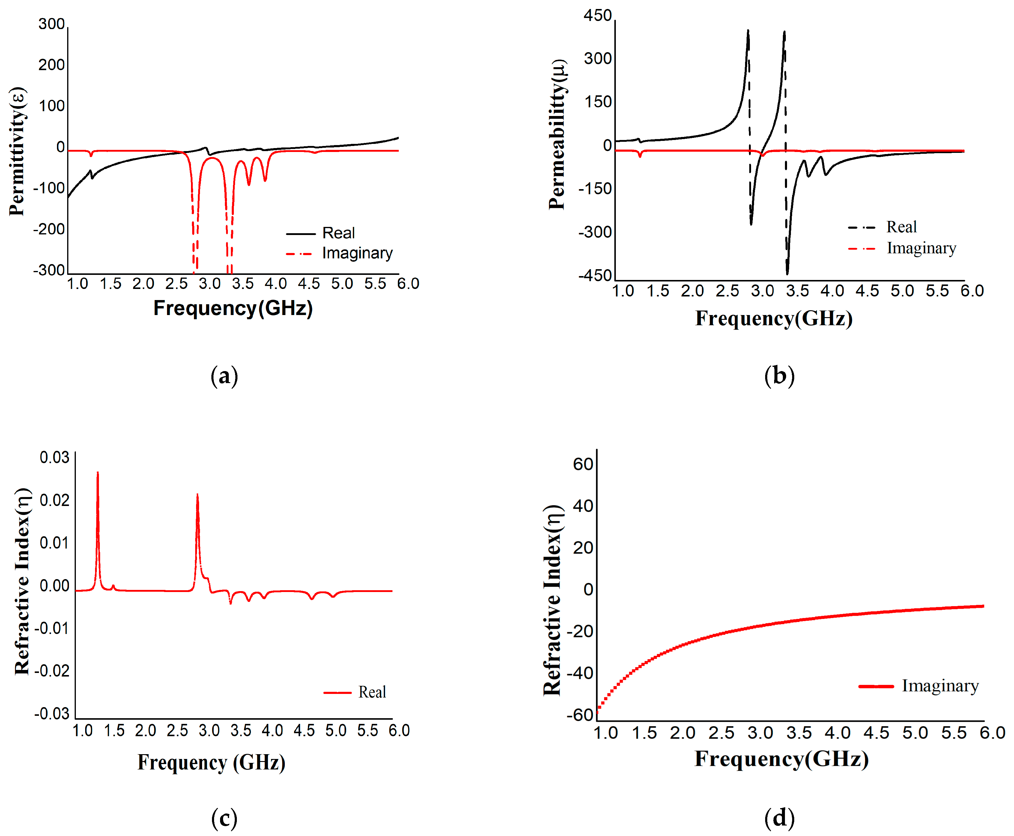 Materials 16 01172 g005