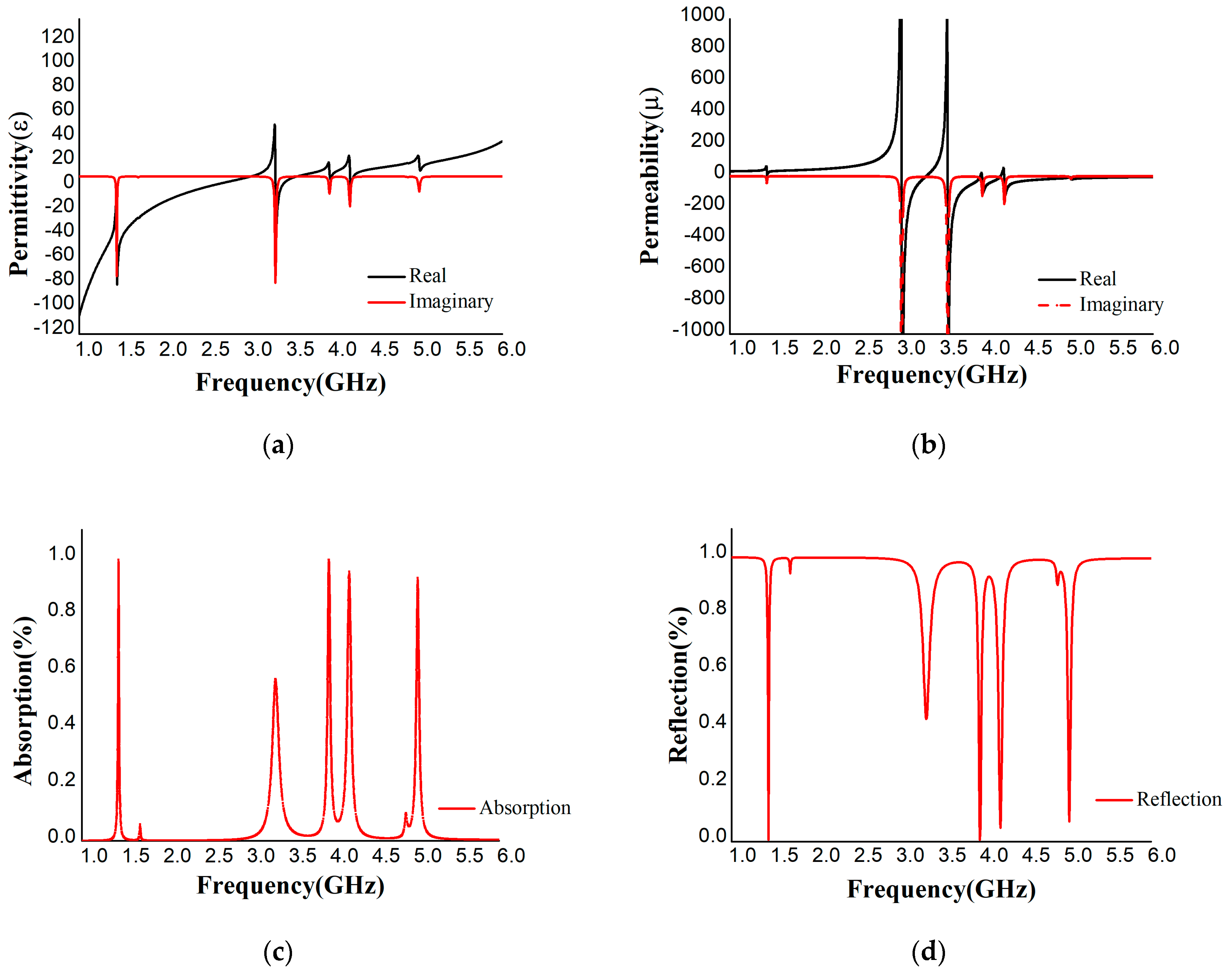 Materials 16 01172 g006