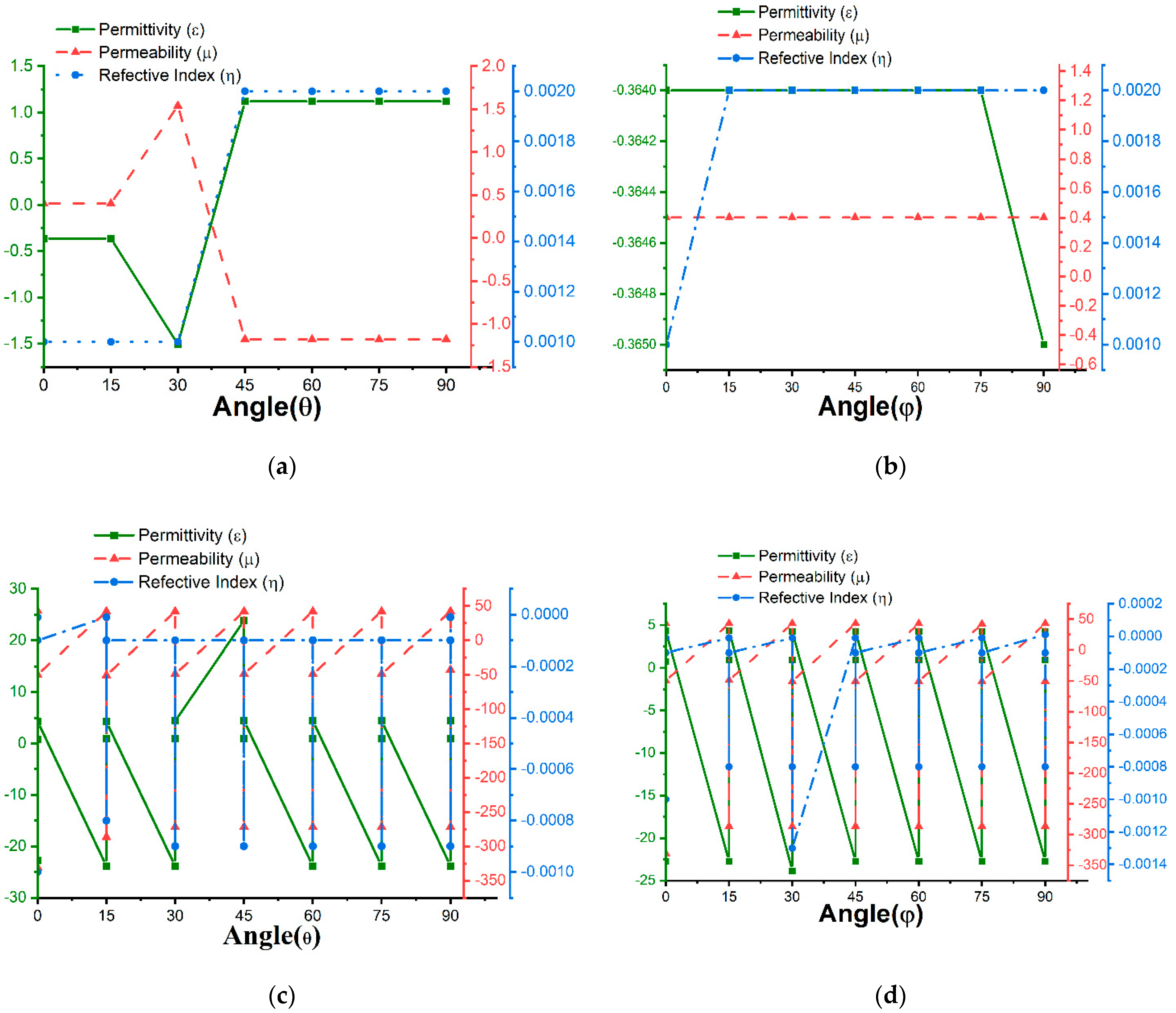 Materials 16 01172 g007