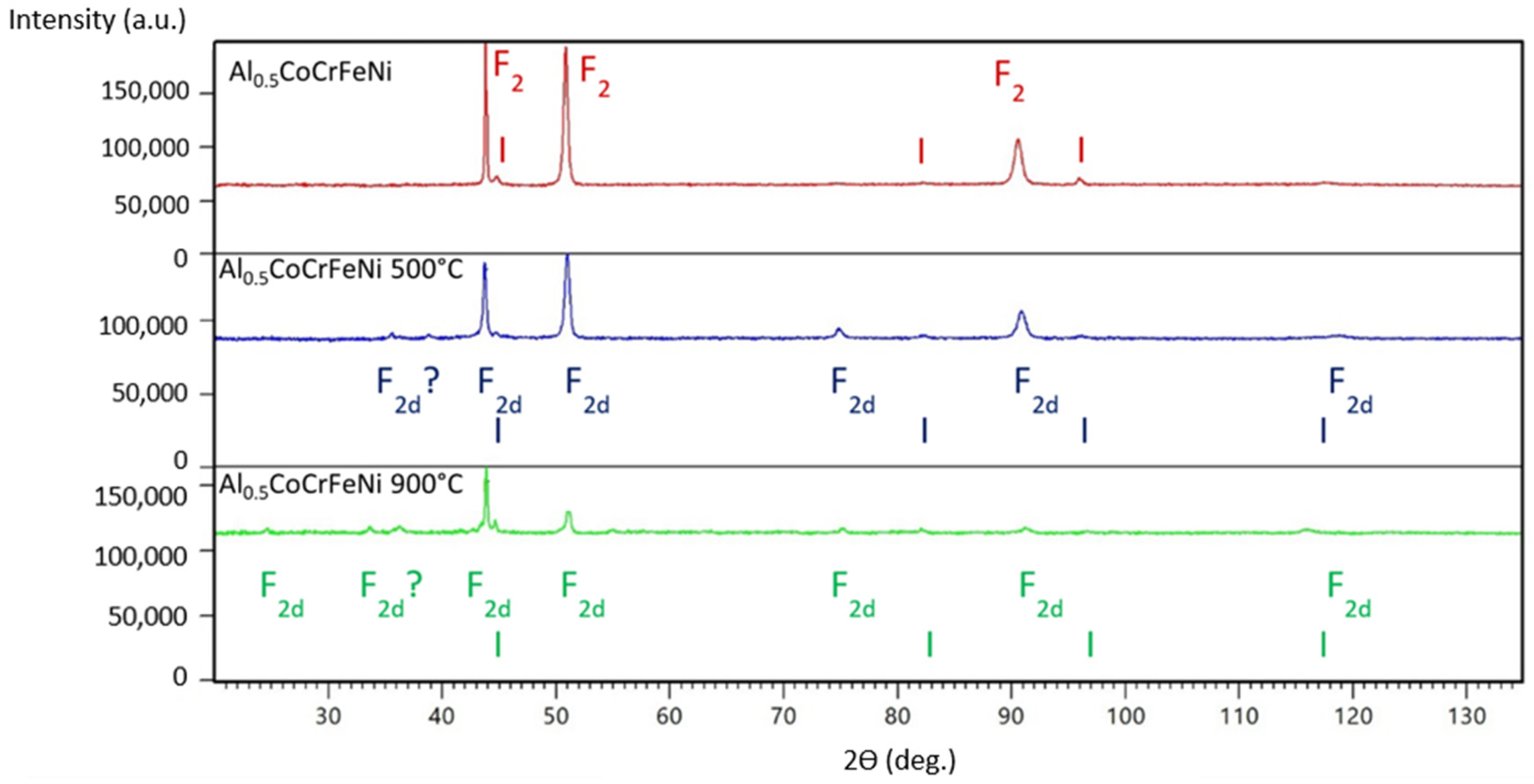 Materials 16 01245 g003