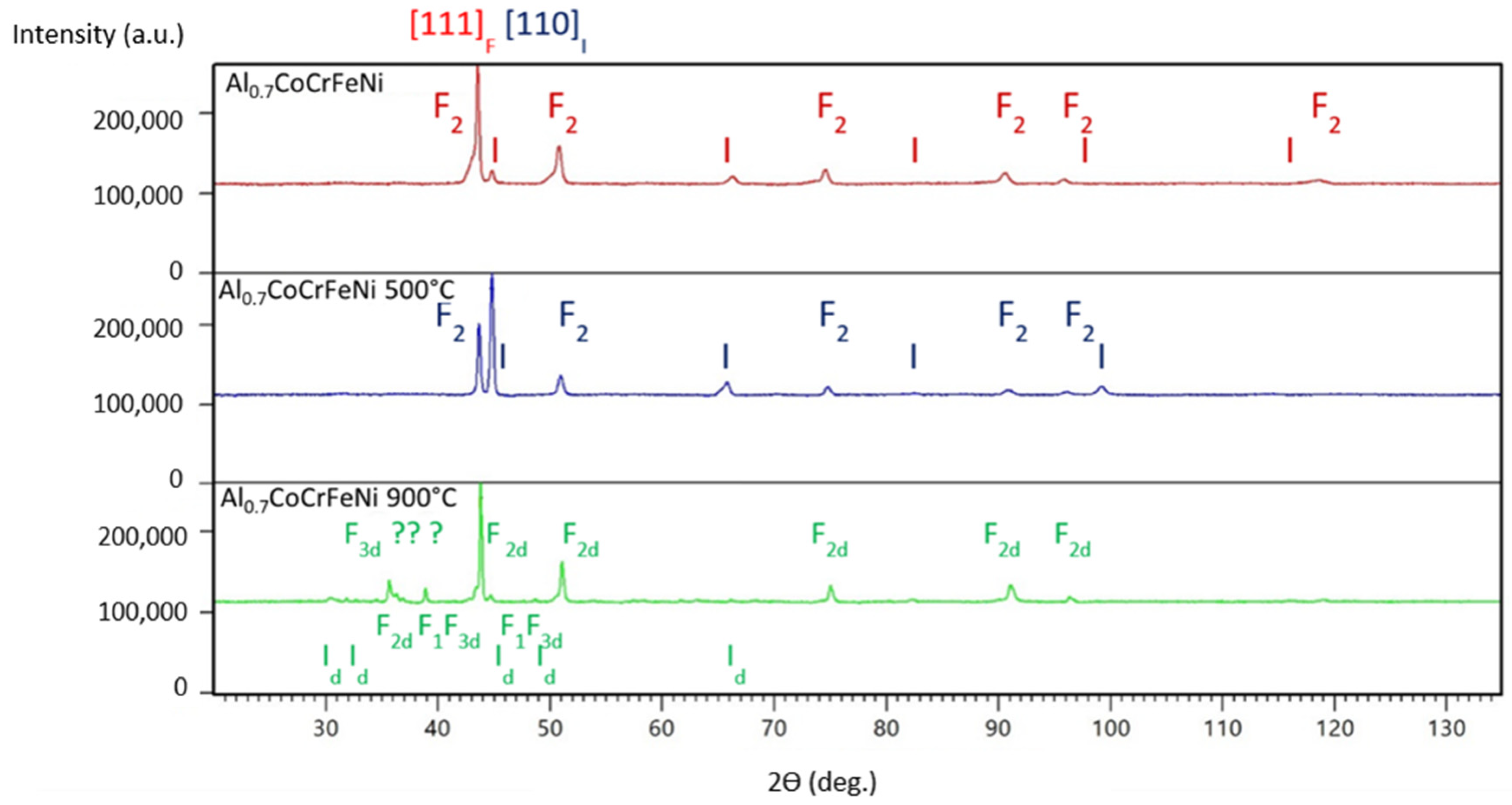 Materials 16 01245 g004