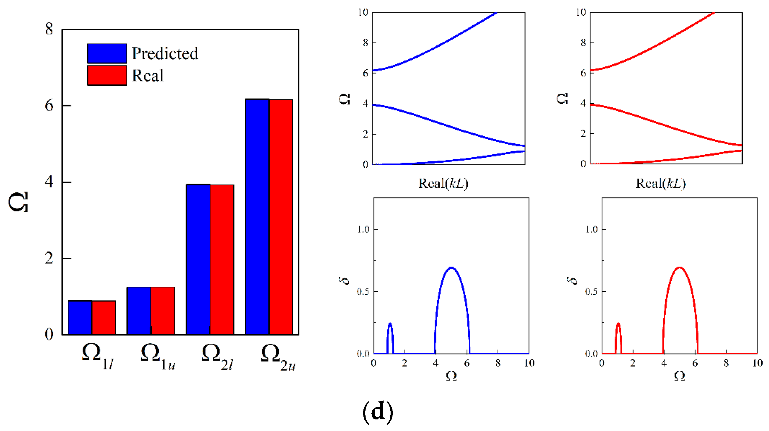 Materials 16 01518 g012b