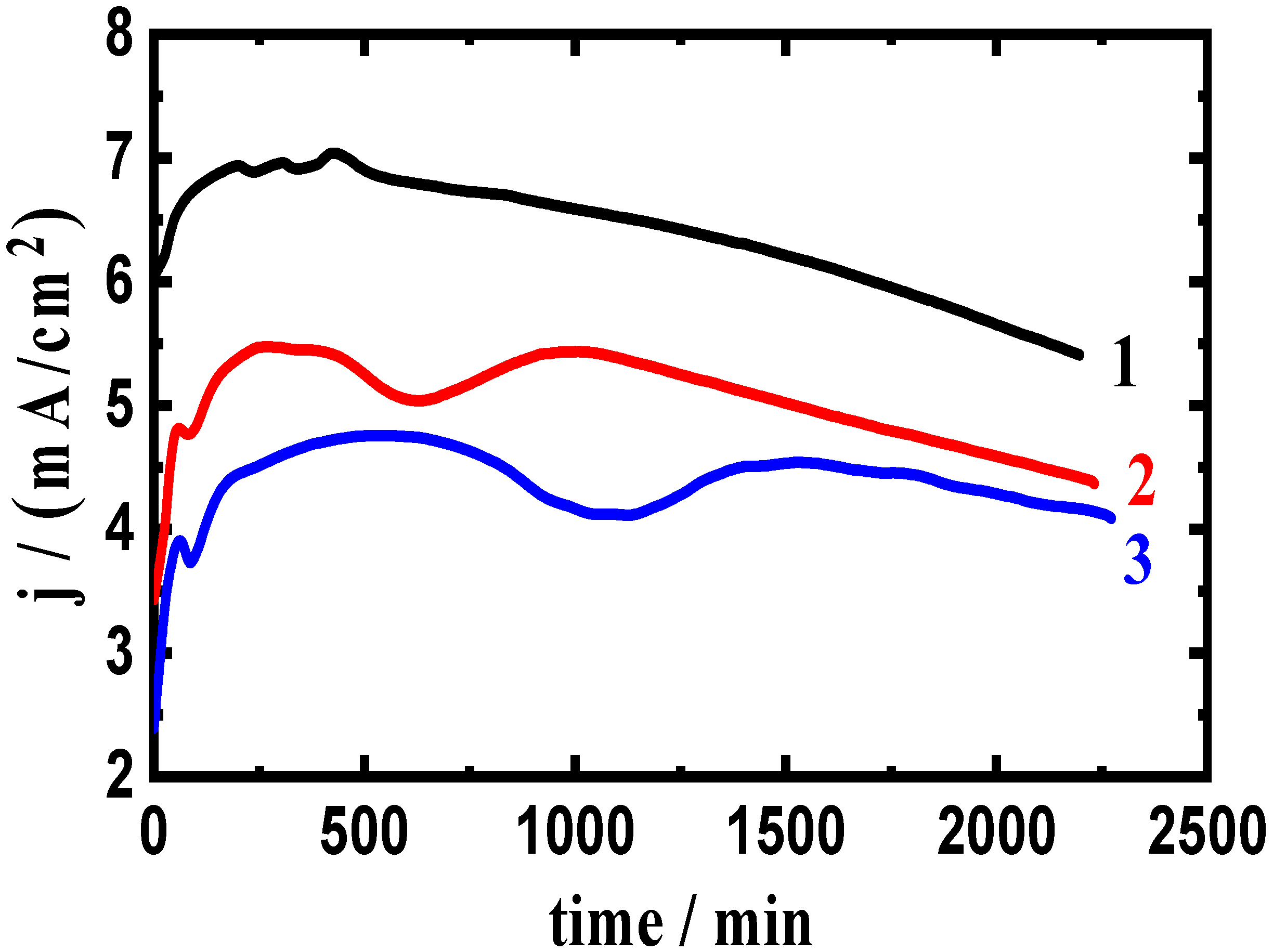 Materials 16 01663 g003