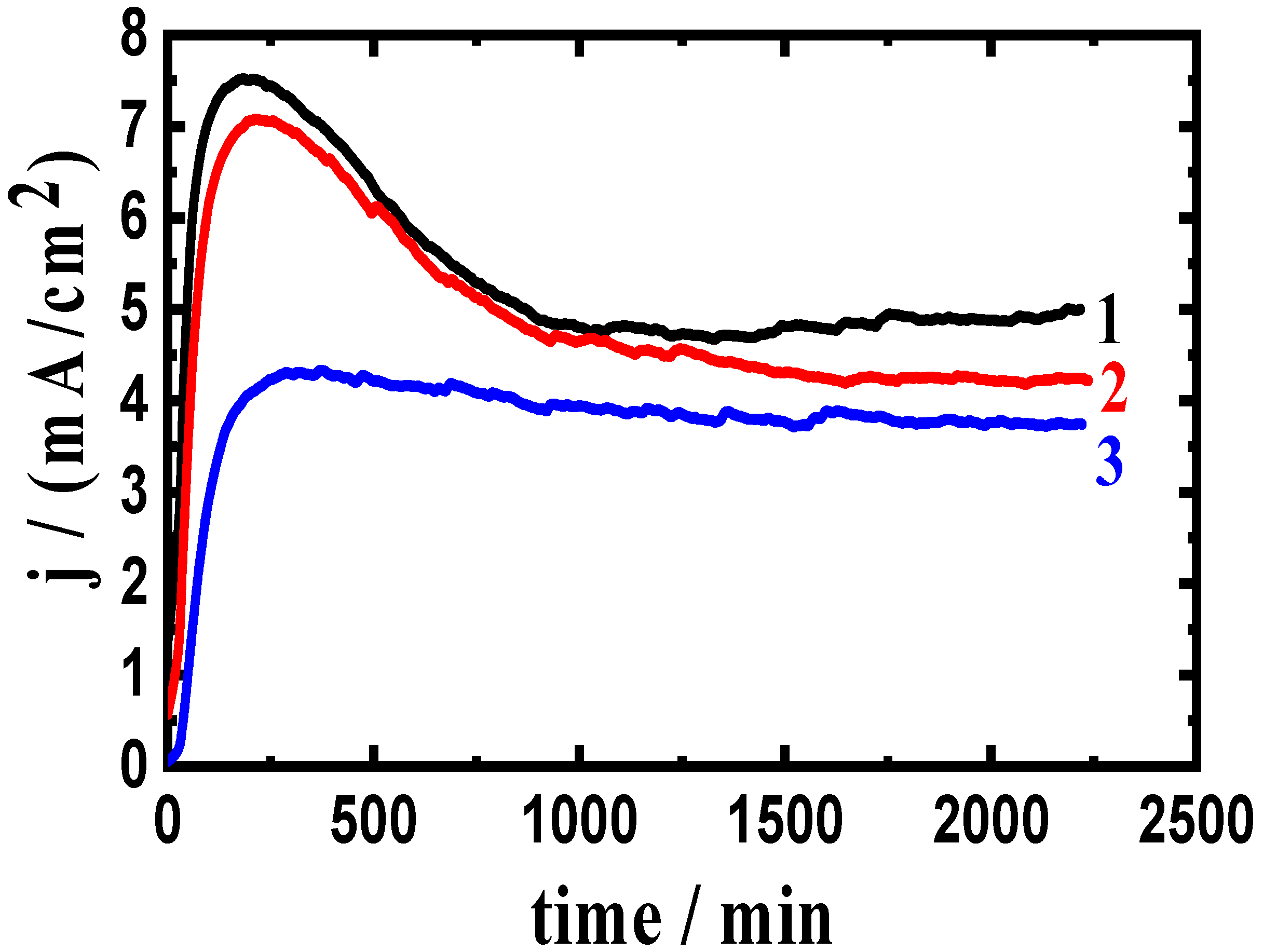 Materials 16 01663 g005