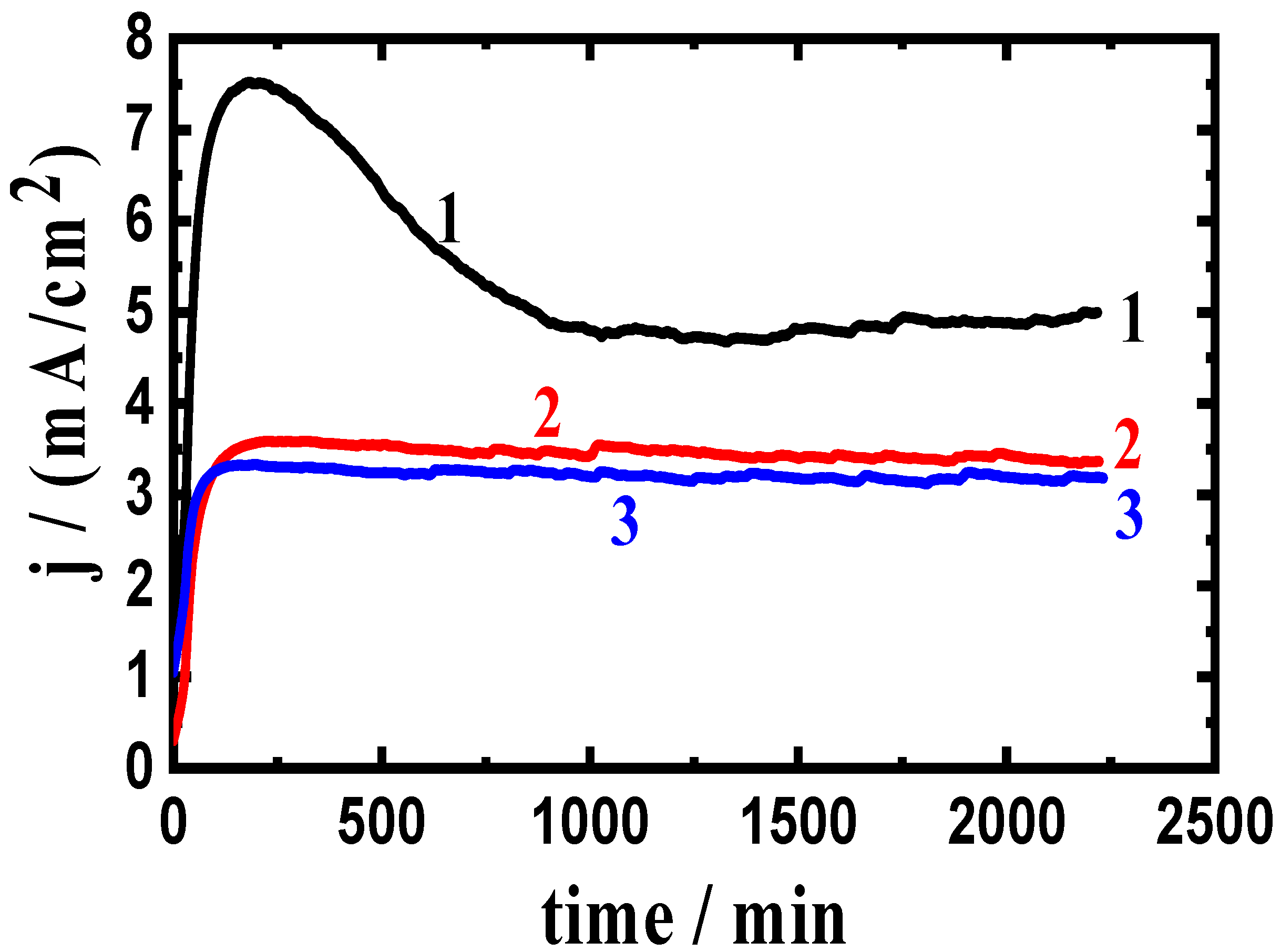 Materials 16 01663 g006