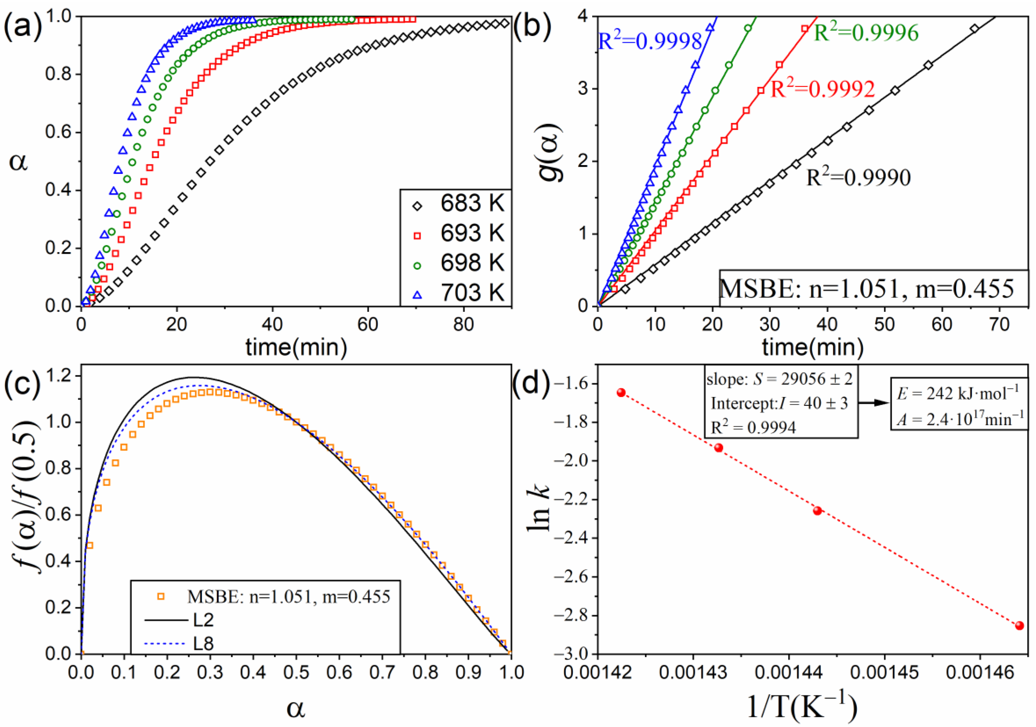 Materials 16 01851 g007