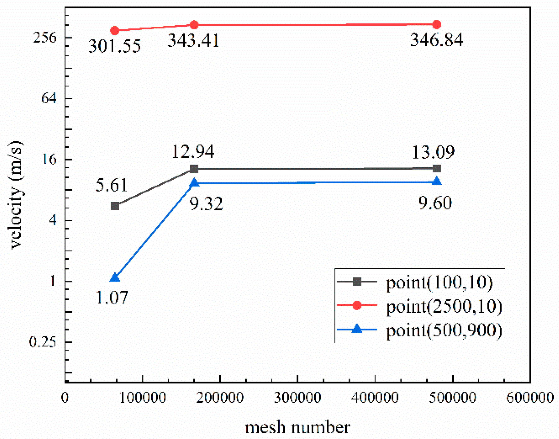 Materials 16 02499 g003