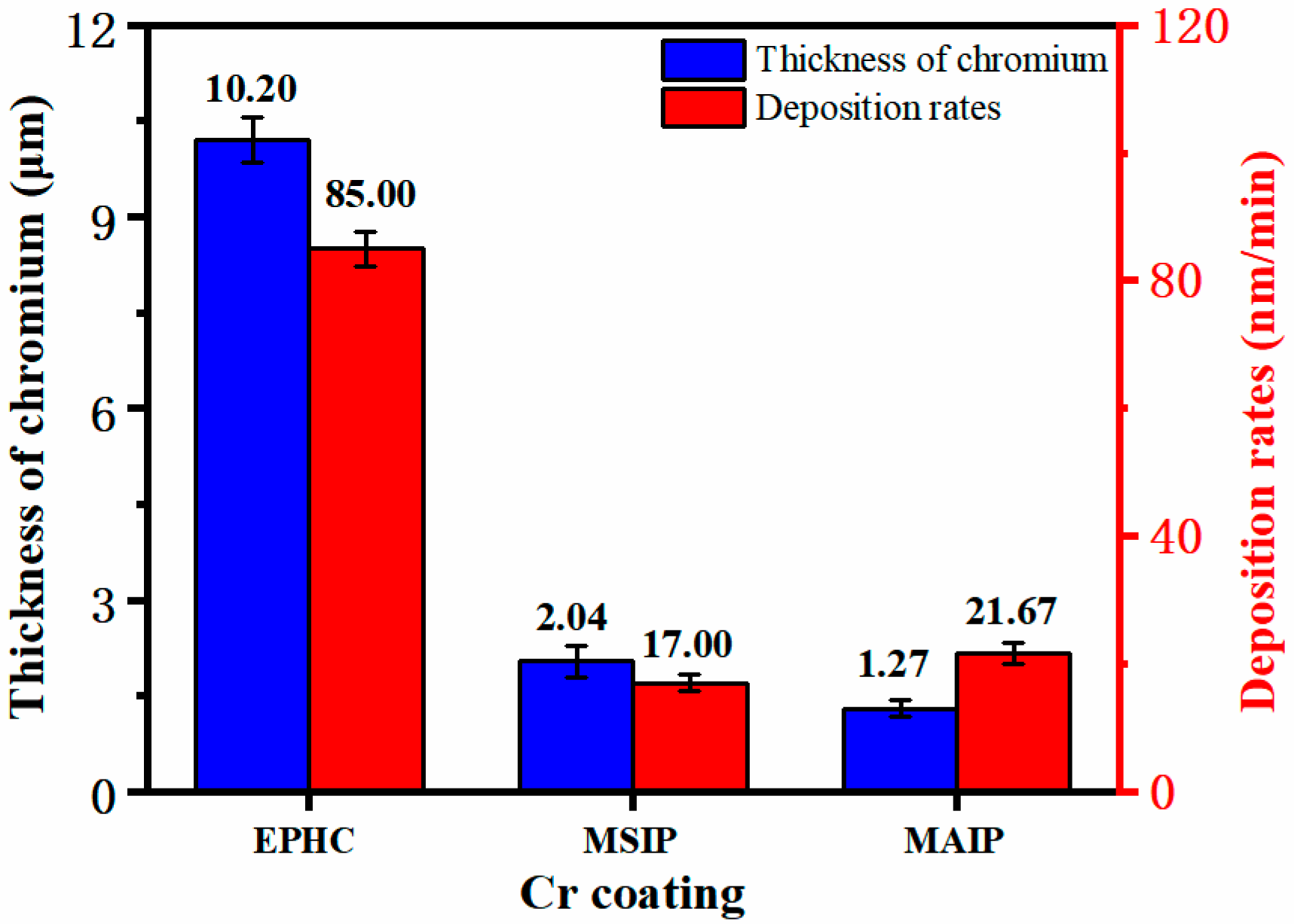 Materials 16 02695 g003