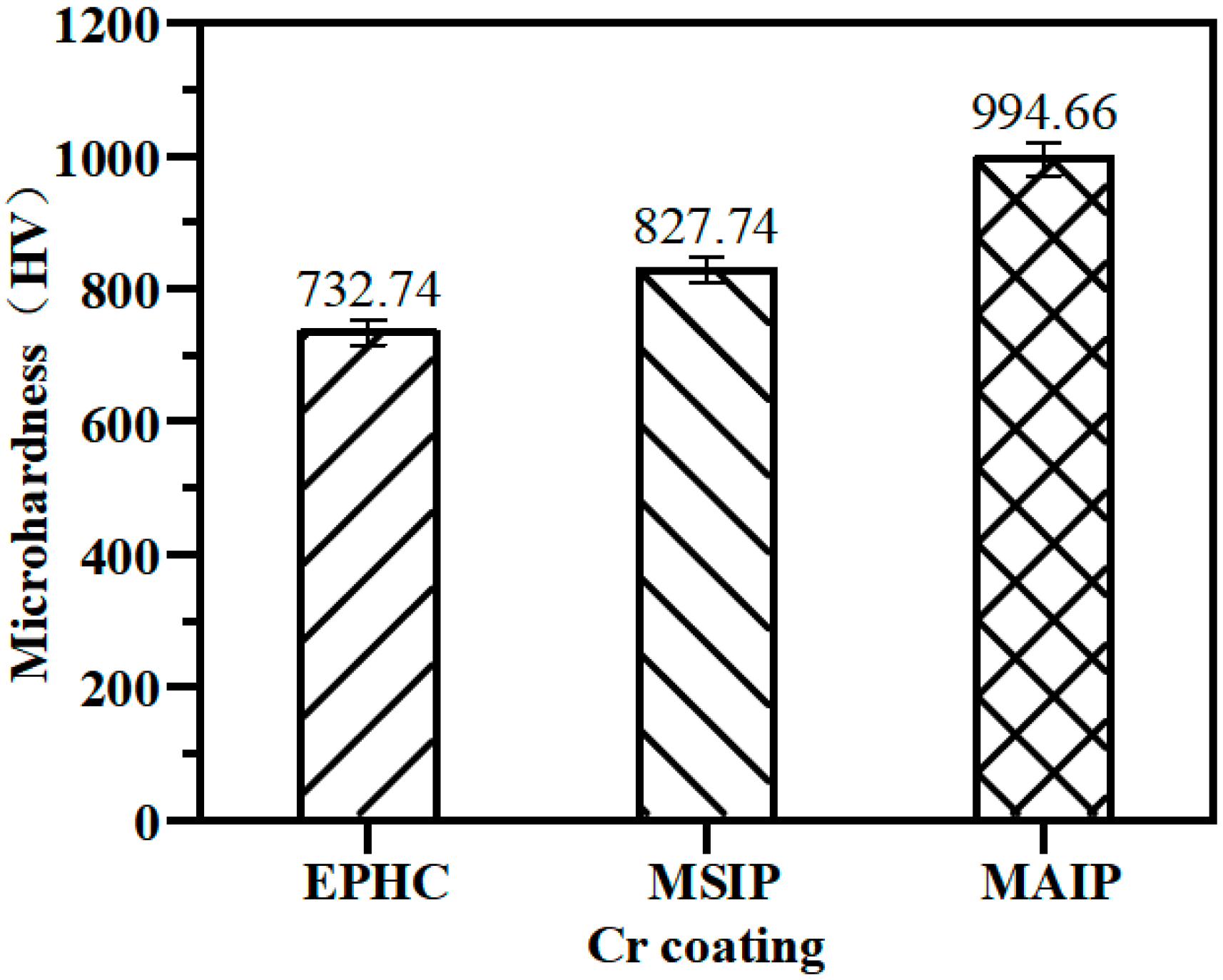 Materials 16 02695 g005
