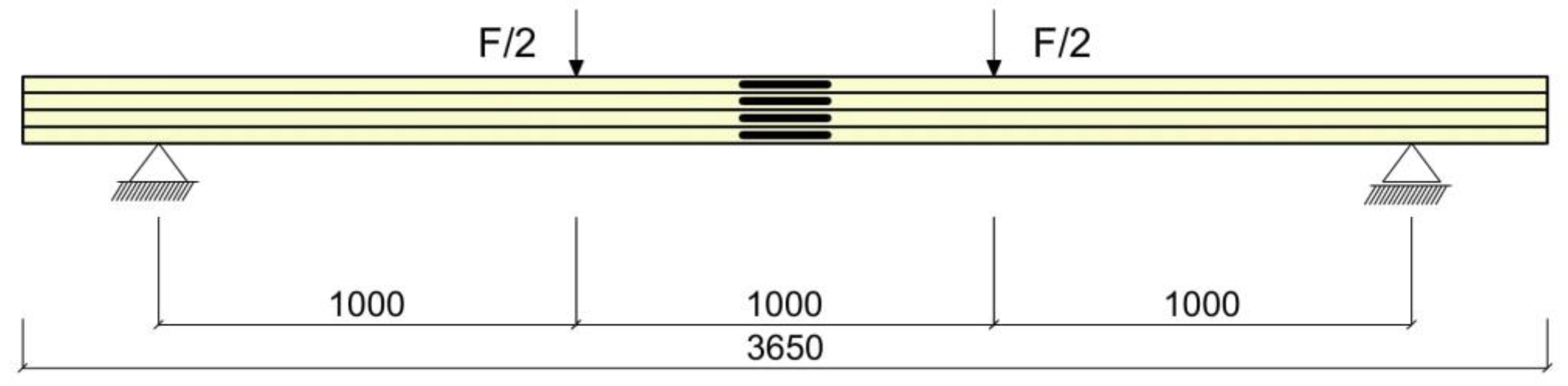 Materials 16 02776 g001