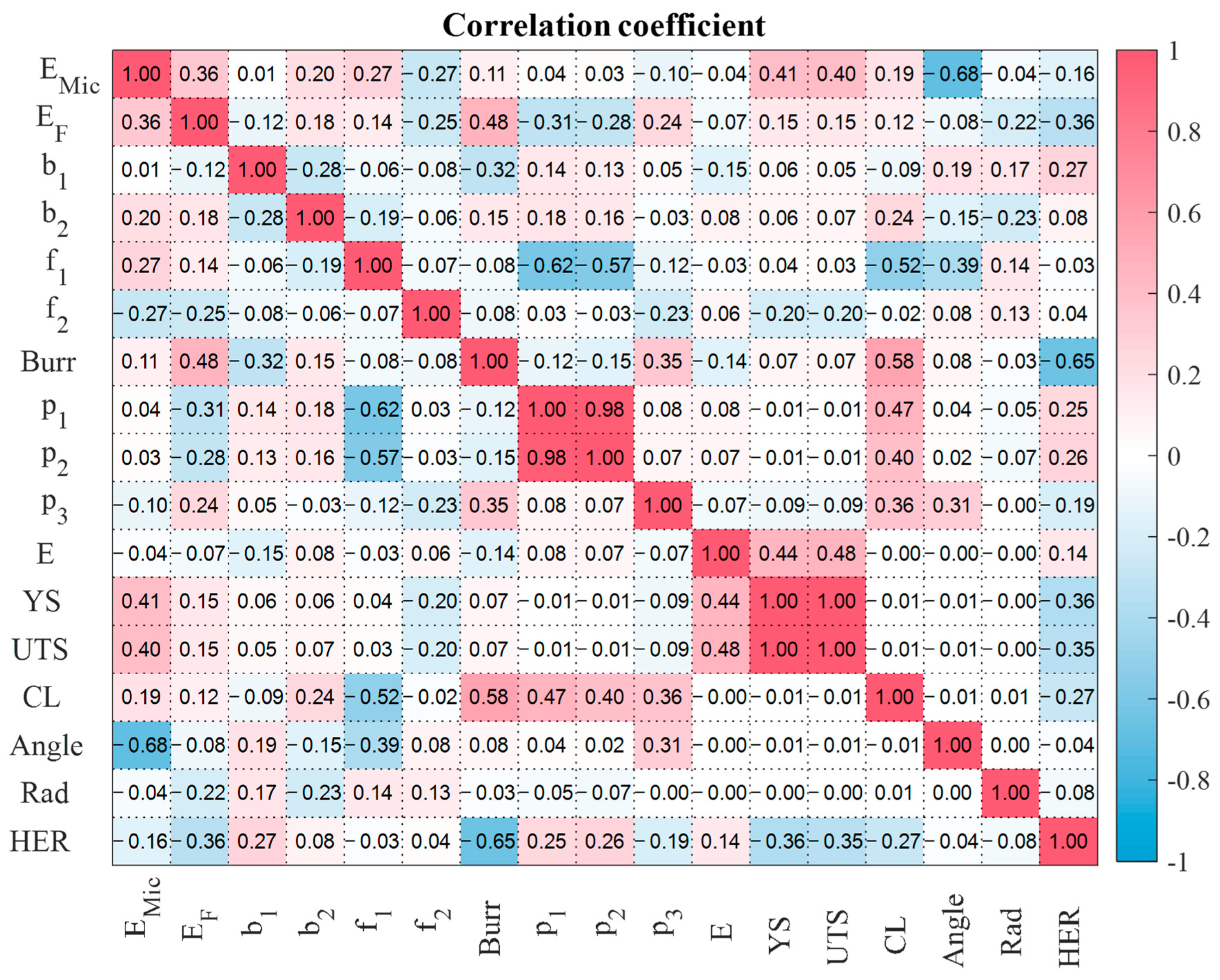 Materials 16 02847 g014