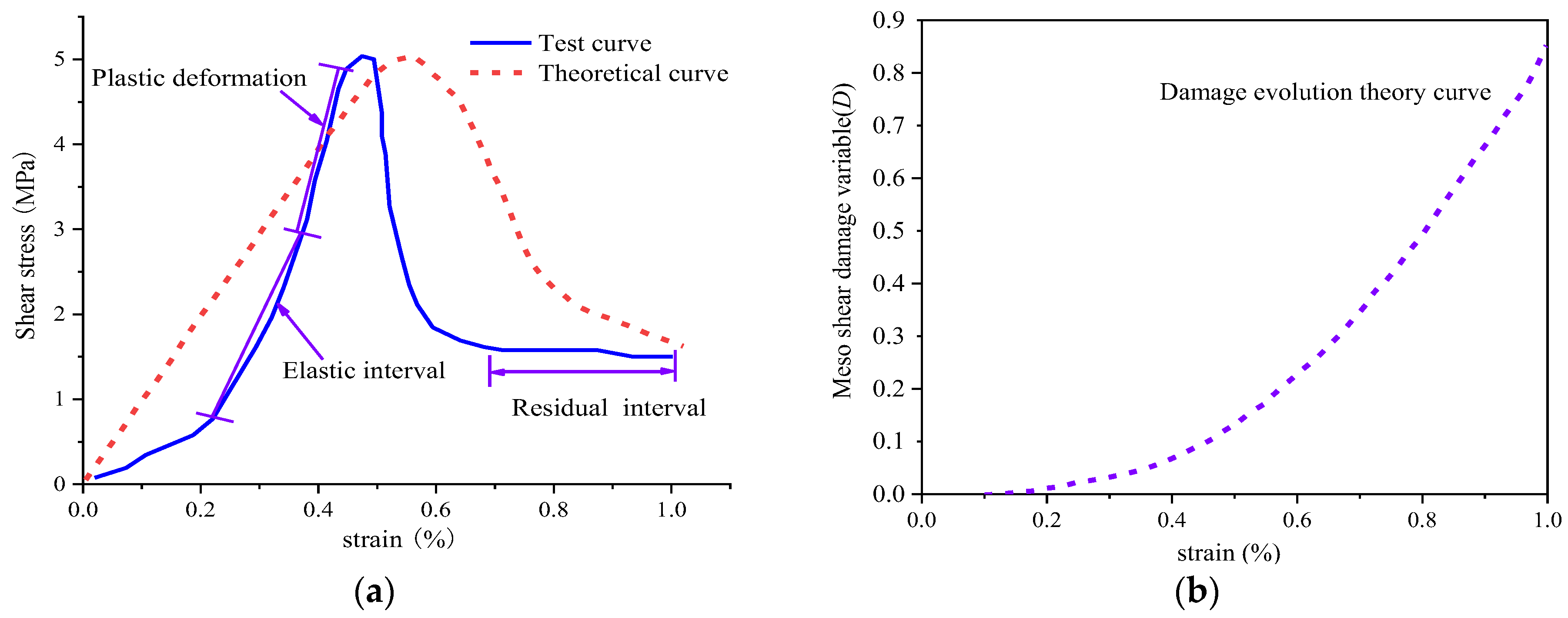 Materials 16 03041 g003