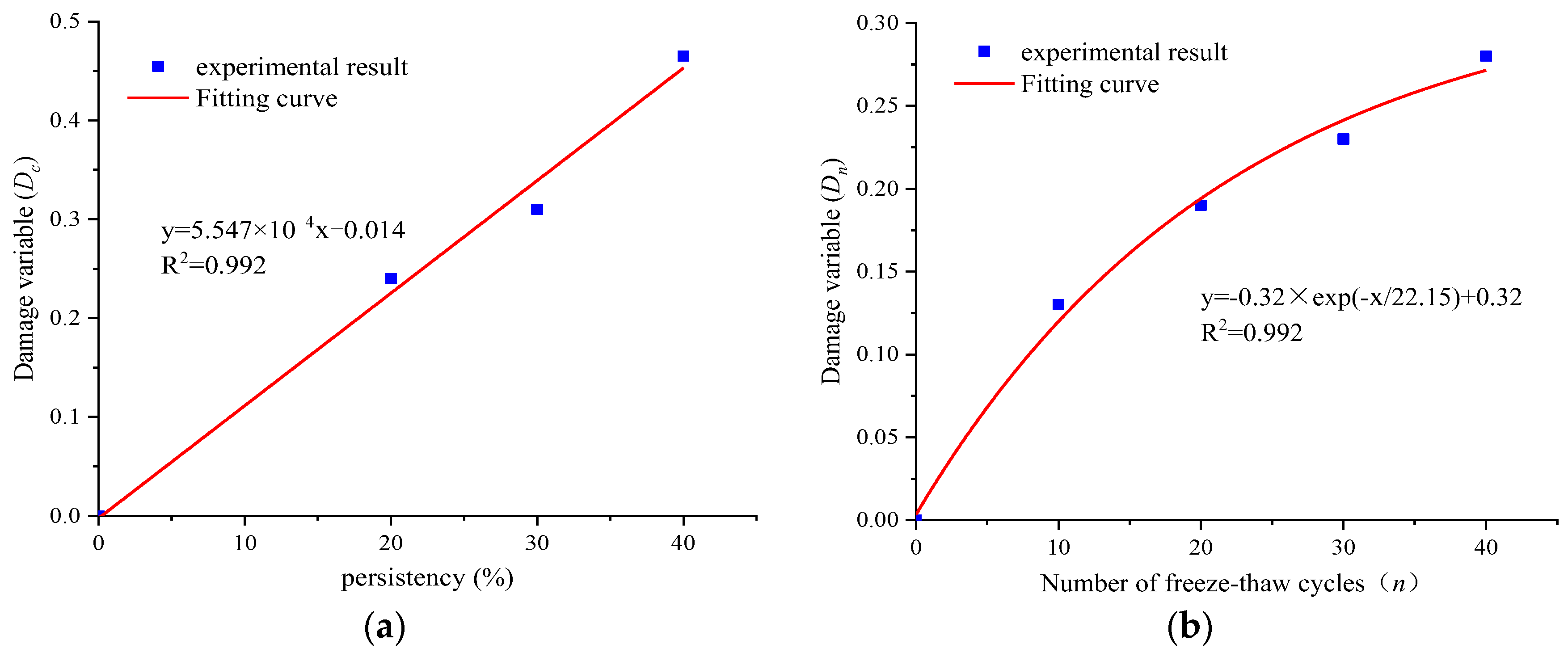 Materials 16 03041 g005