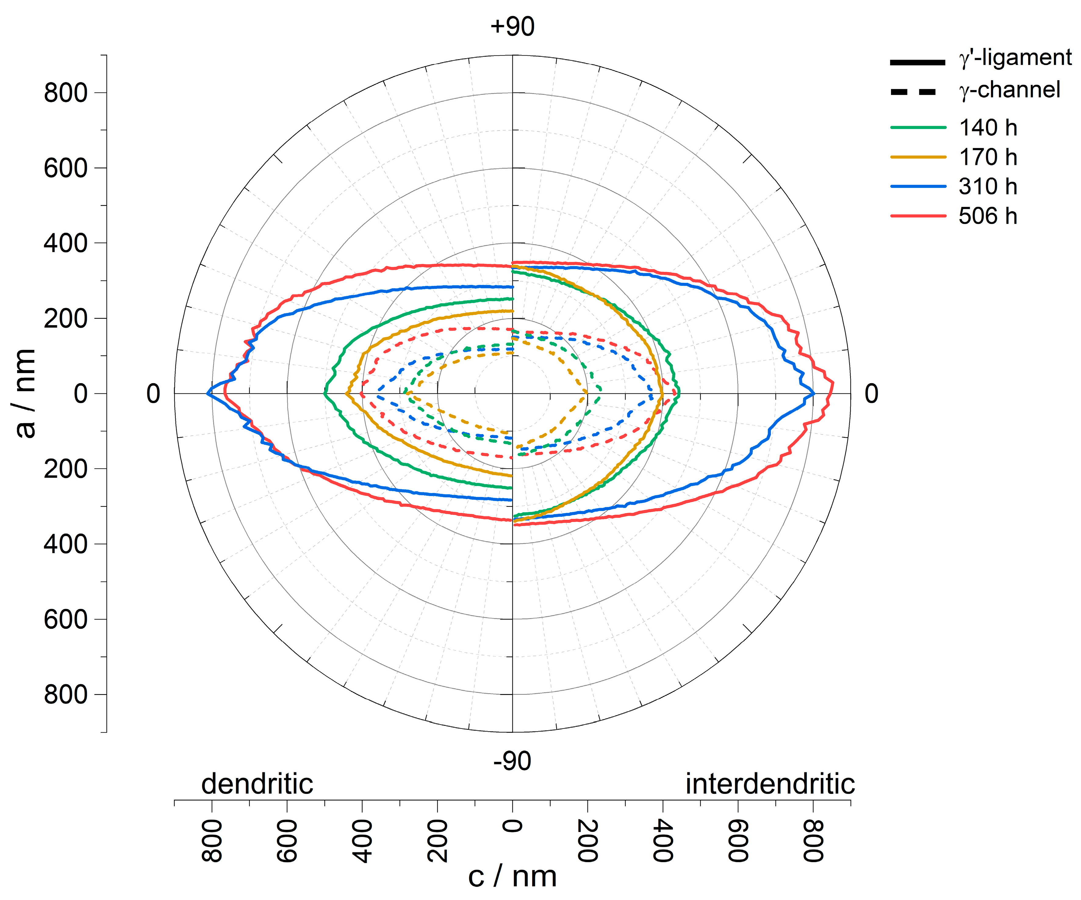 Materials 16 03715 g003