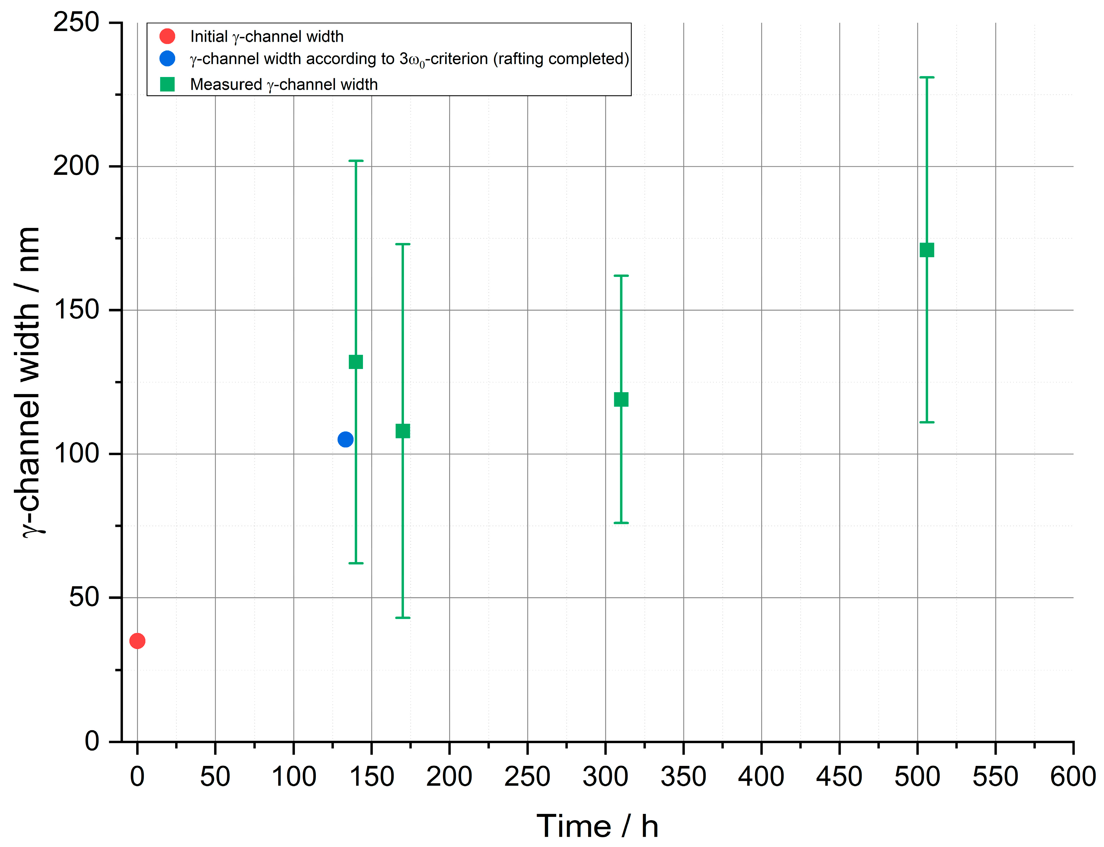 Materials 16 03715 g007
