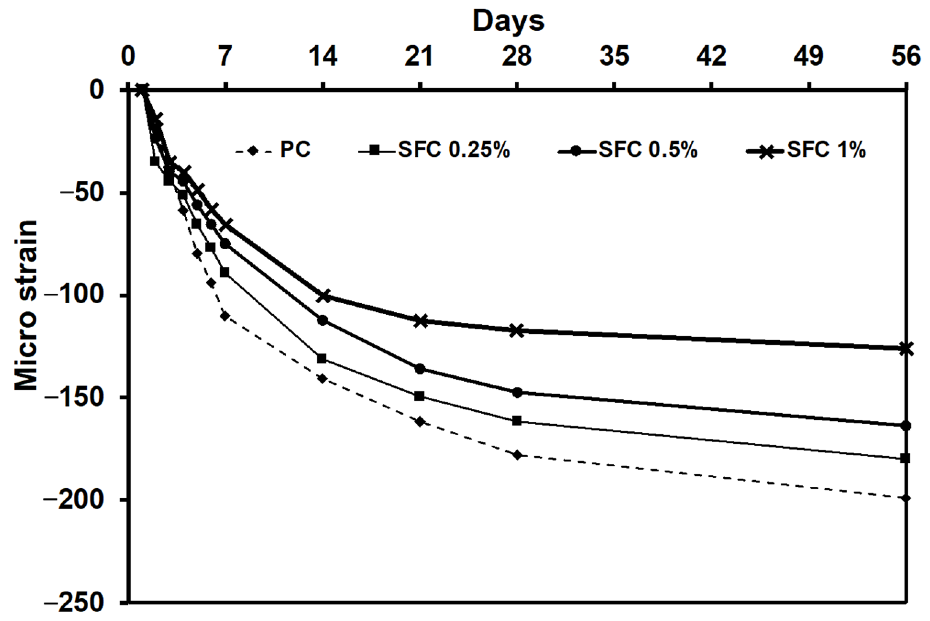 Materials 16 04096 g009