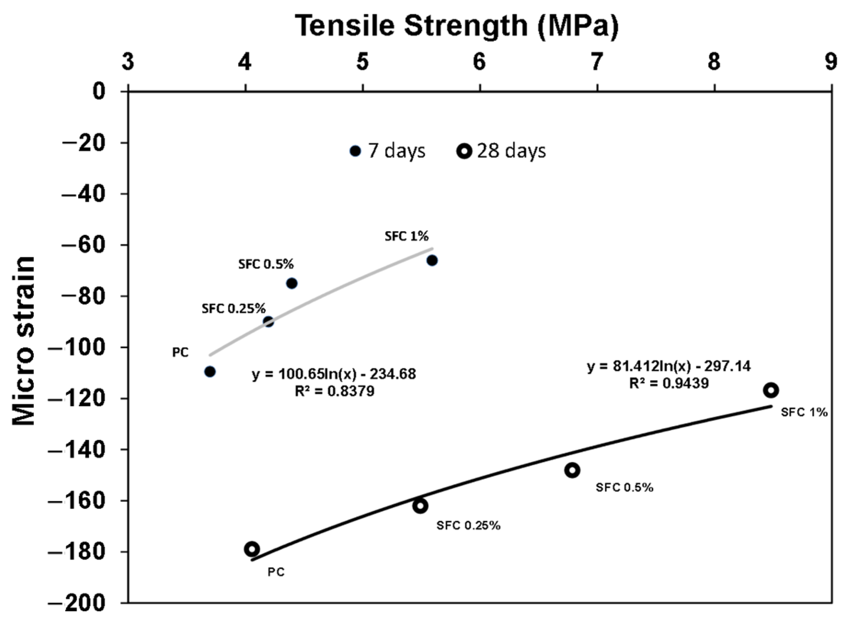 Materials 16 04096 g010