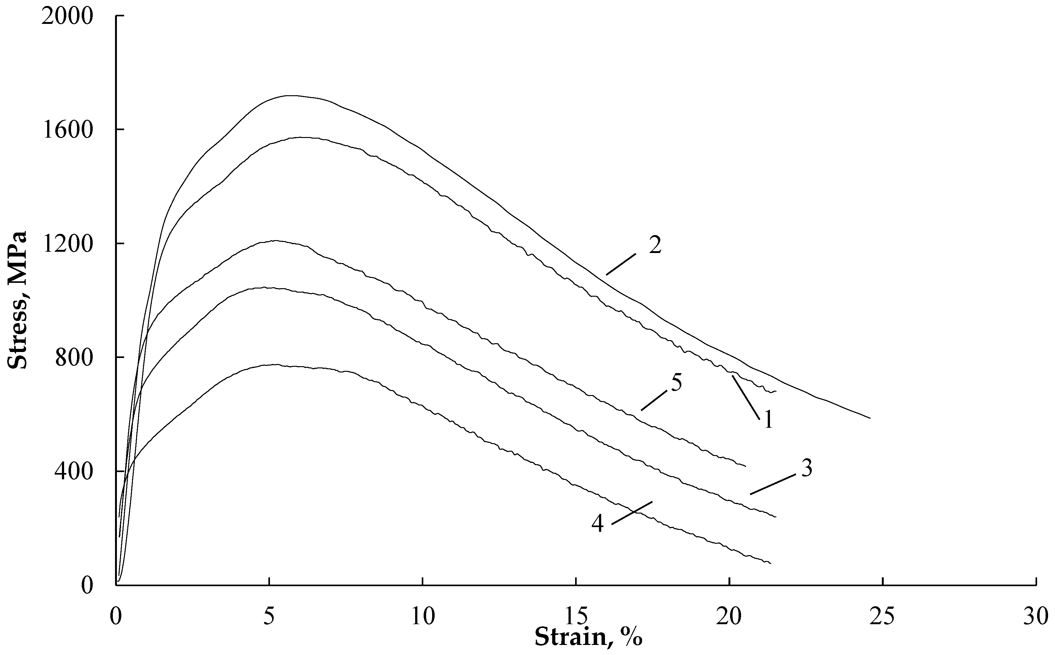 Materials 16 04119 g008