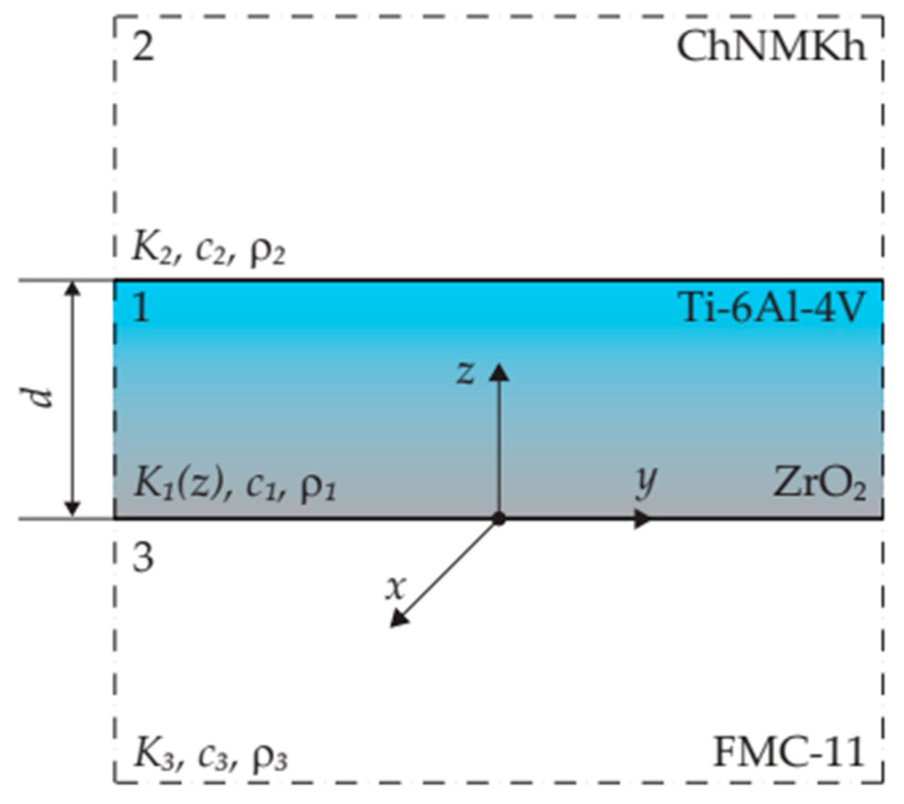 Materials 16 04308 g001