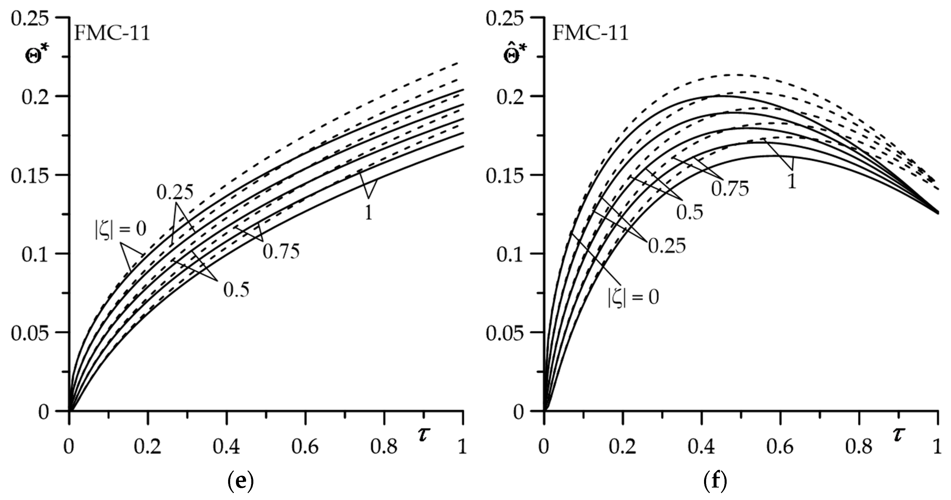Materials 16 04308 g002b