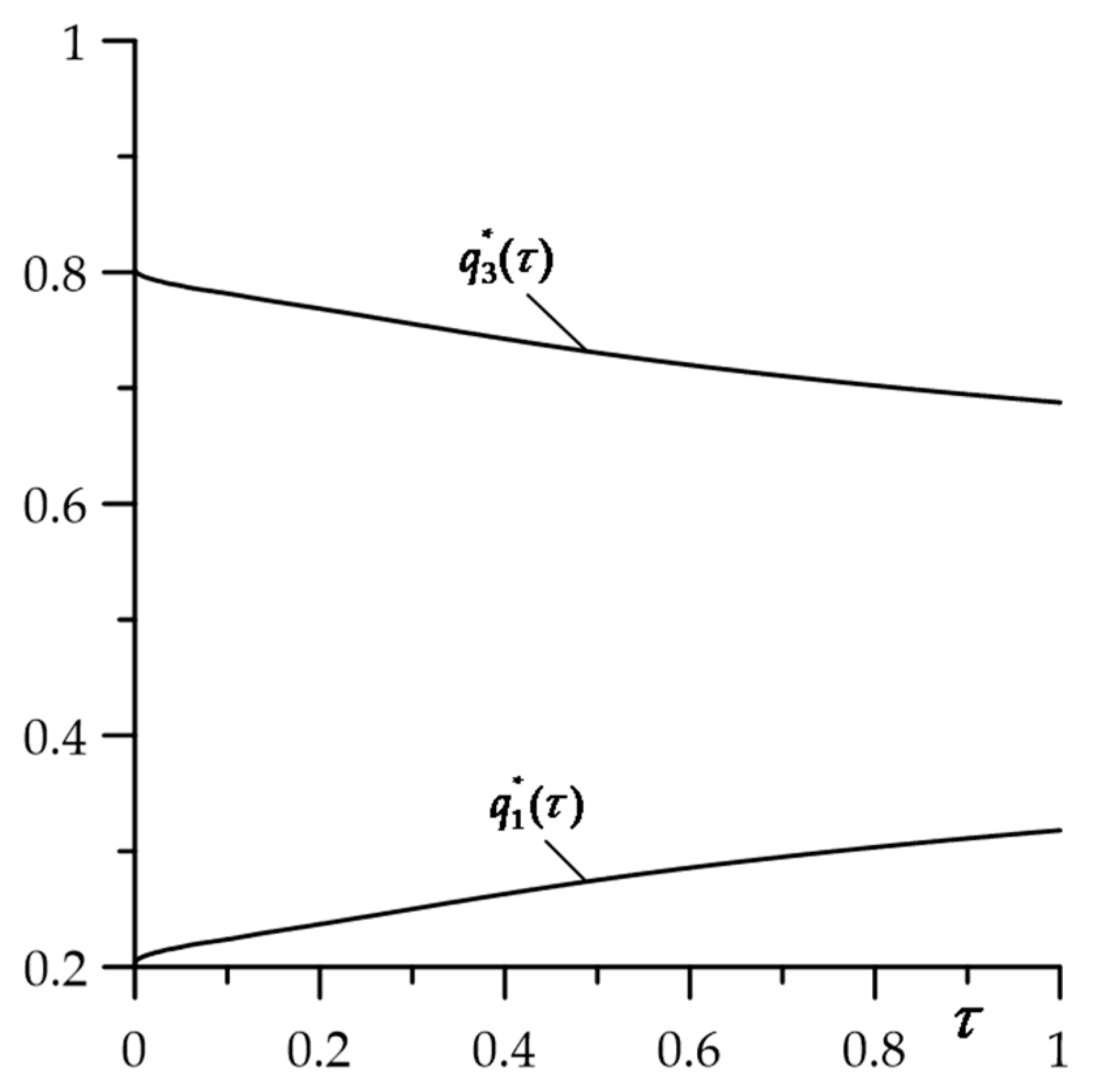 Materials 16 04308 g005