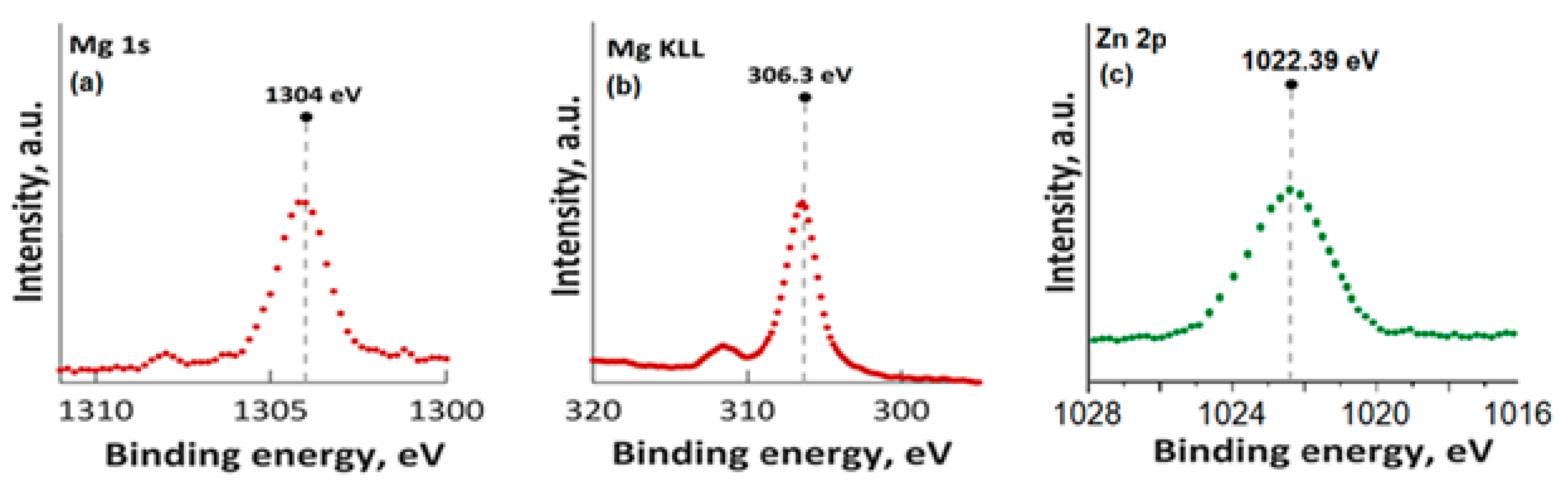 Materials 16 04412 g003