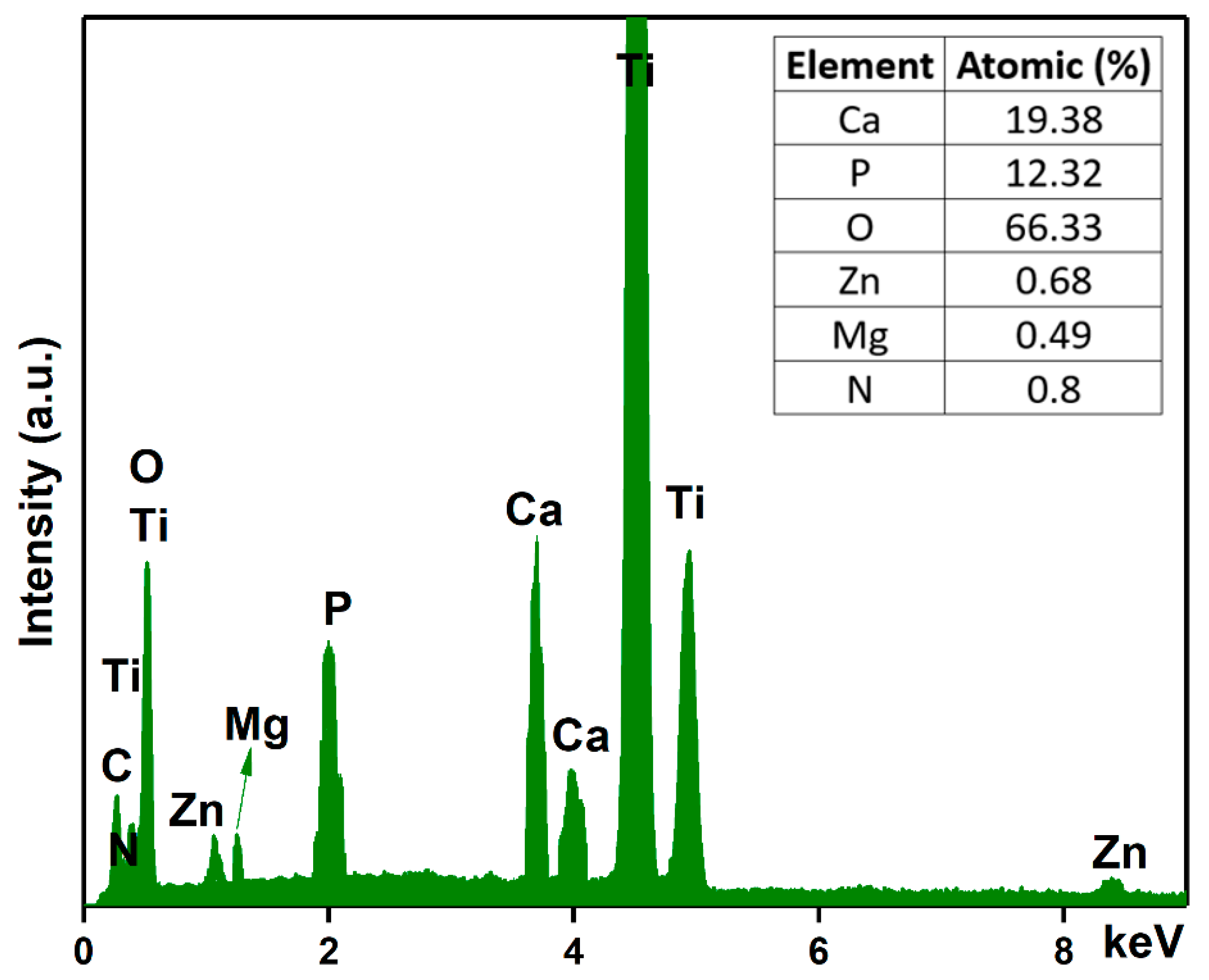 Materials 16 04412 g005