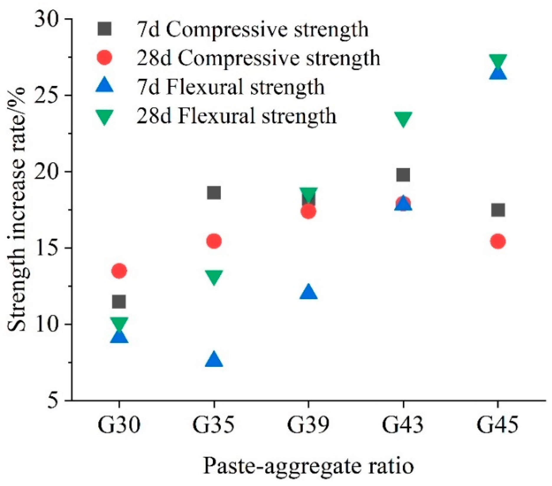 Materials 16 04581 g005