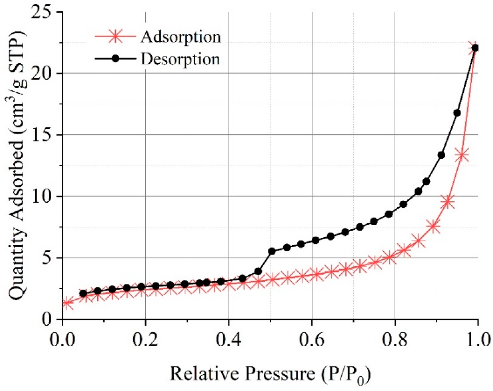 Materials 16 04581 g016