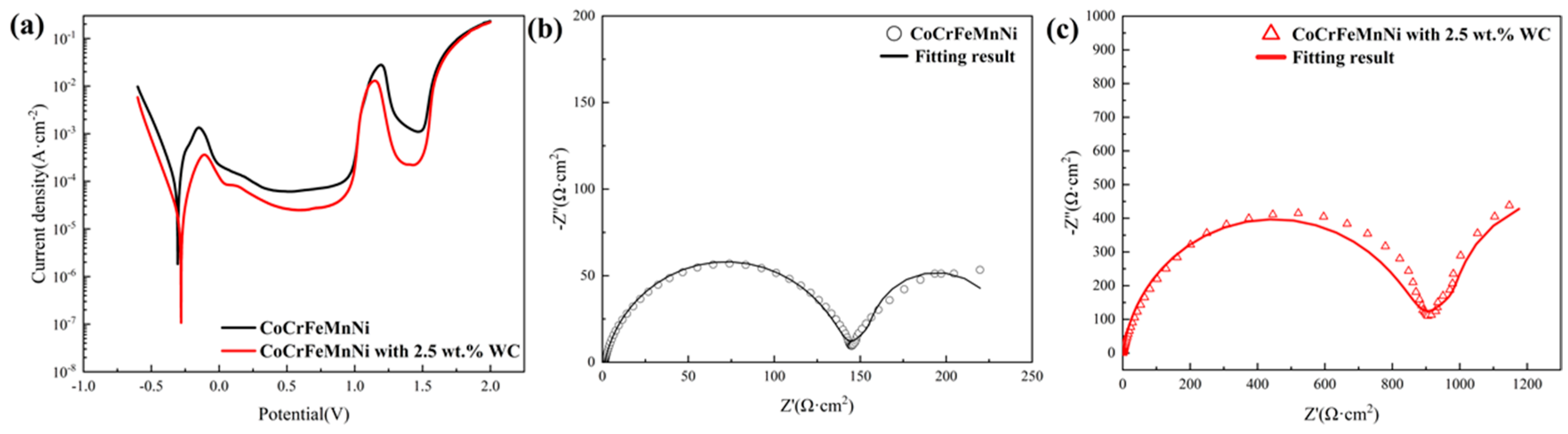 Materials 16 04701 g004