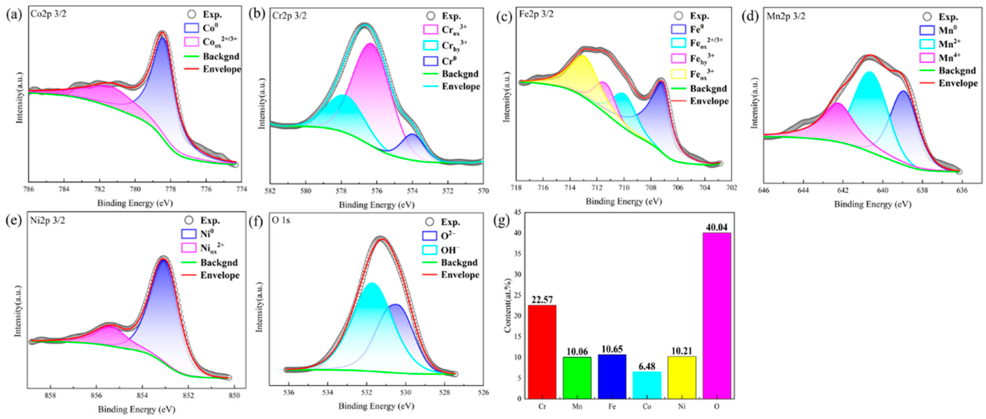 Materials 16 04701 g007