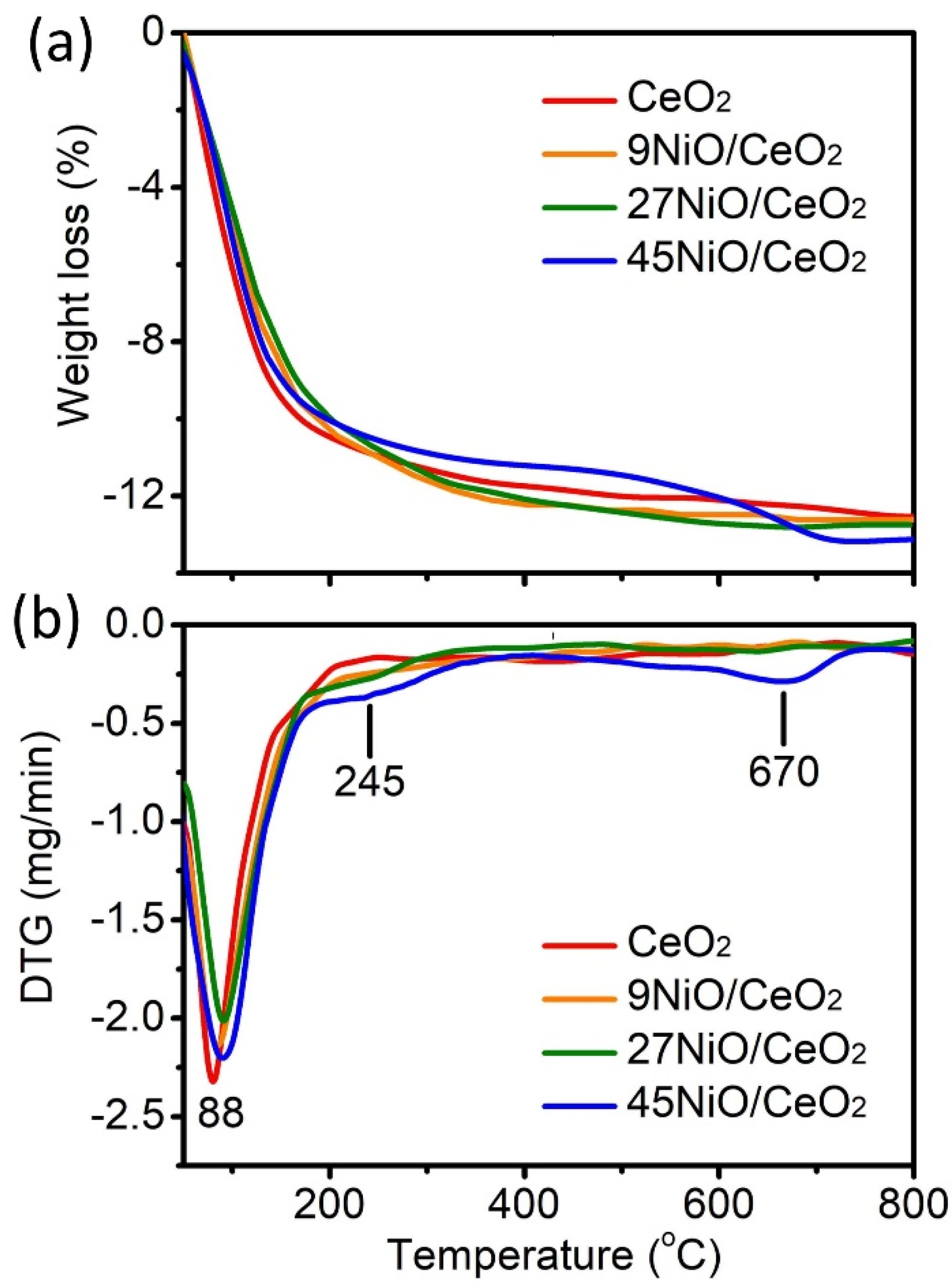 Materials 16 04713 g008