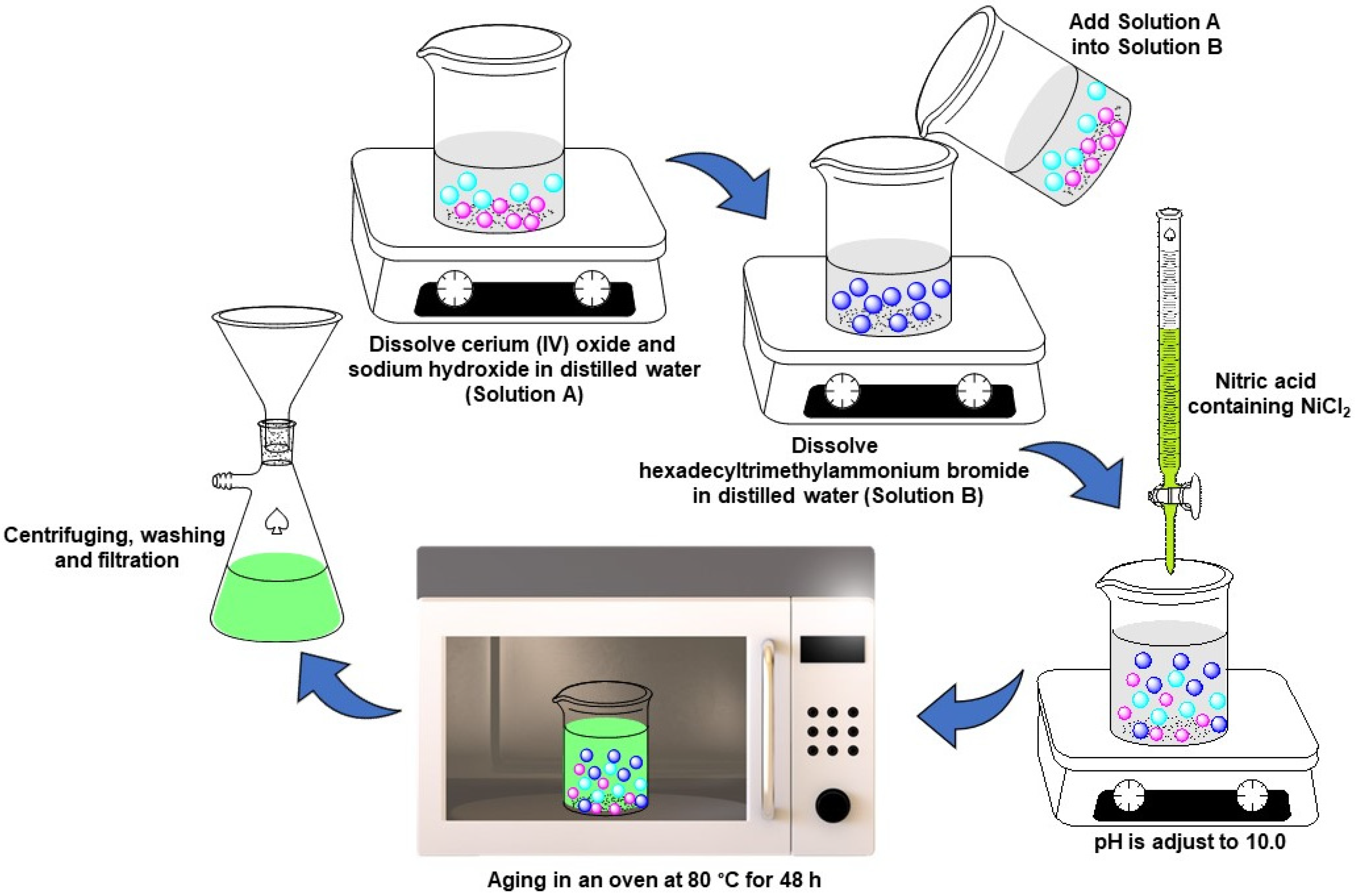 Materials 16 04713 sch001