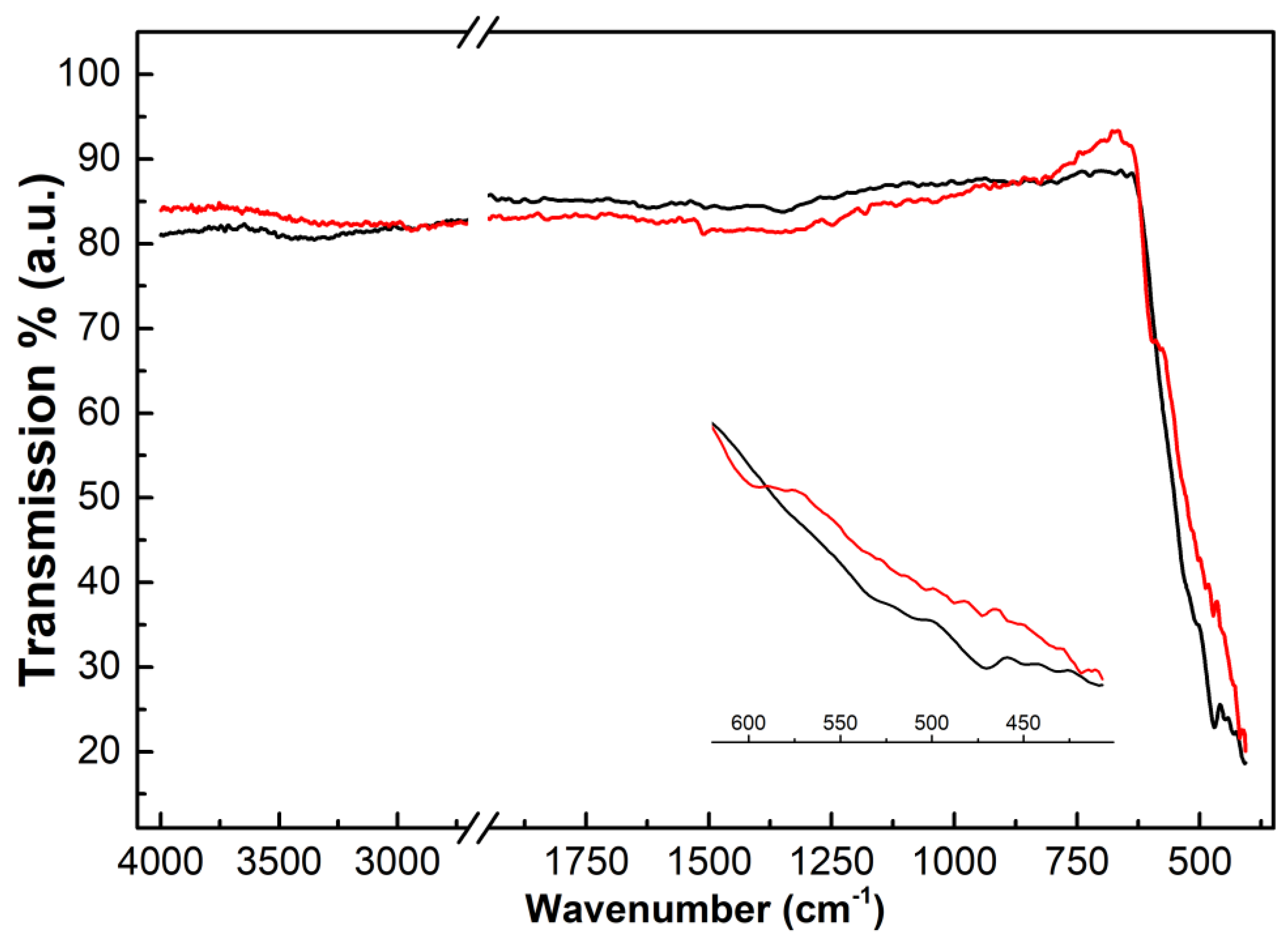 Materials 16 04800 g003