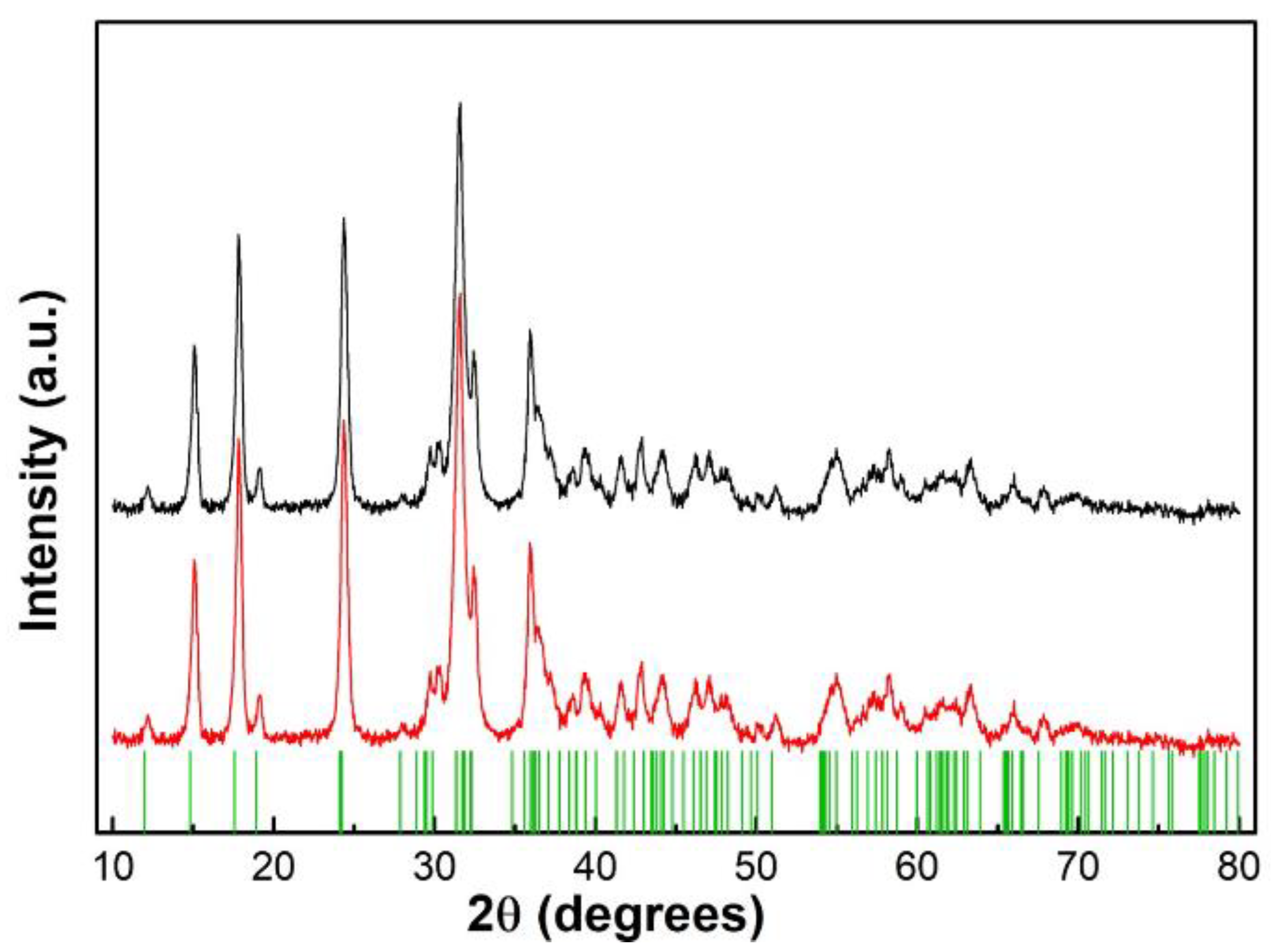 Materials 16 04800 g004